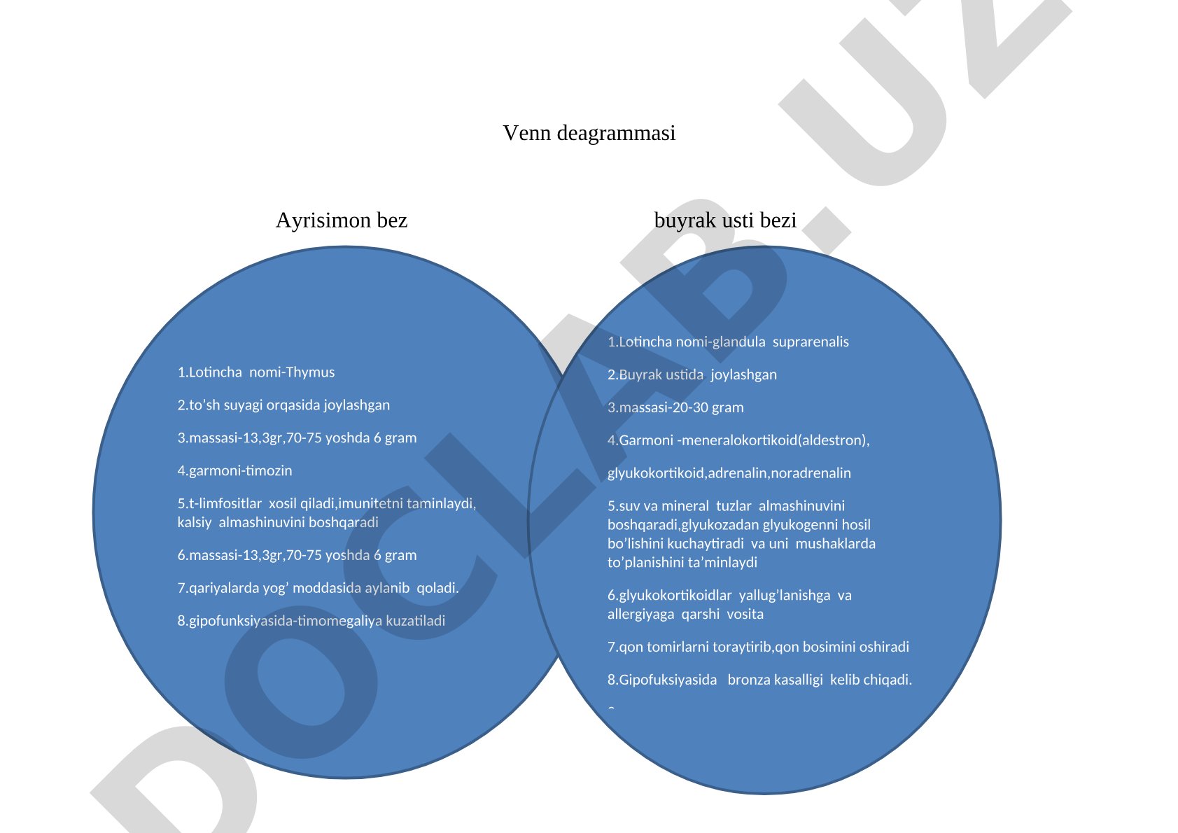 Venn deagrammasi Ayrisimon bez buyrak usti bezi