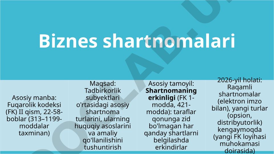 Biznes shartnomalari: turlari, huquqiy asoslari va amaliy qo'llanilishi