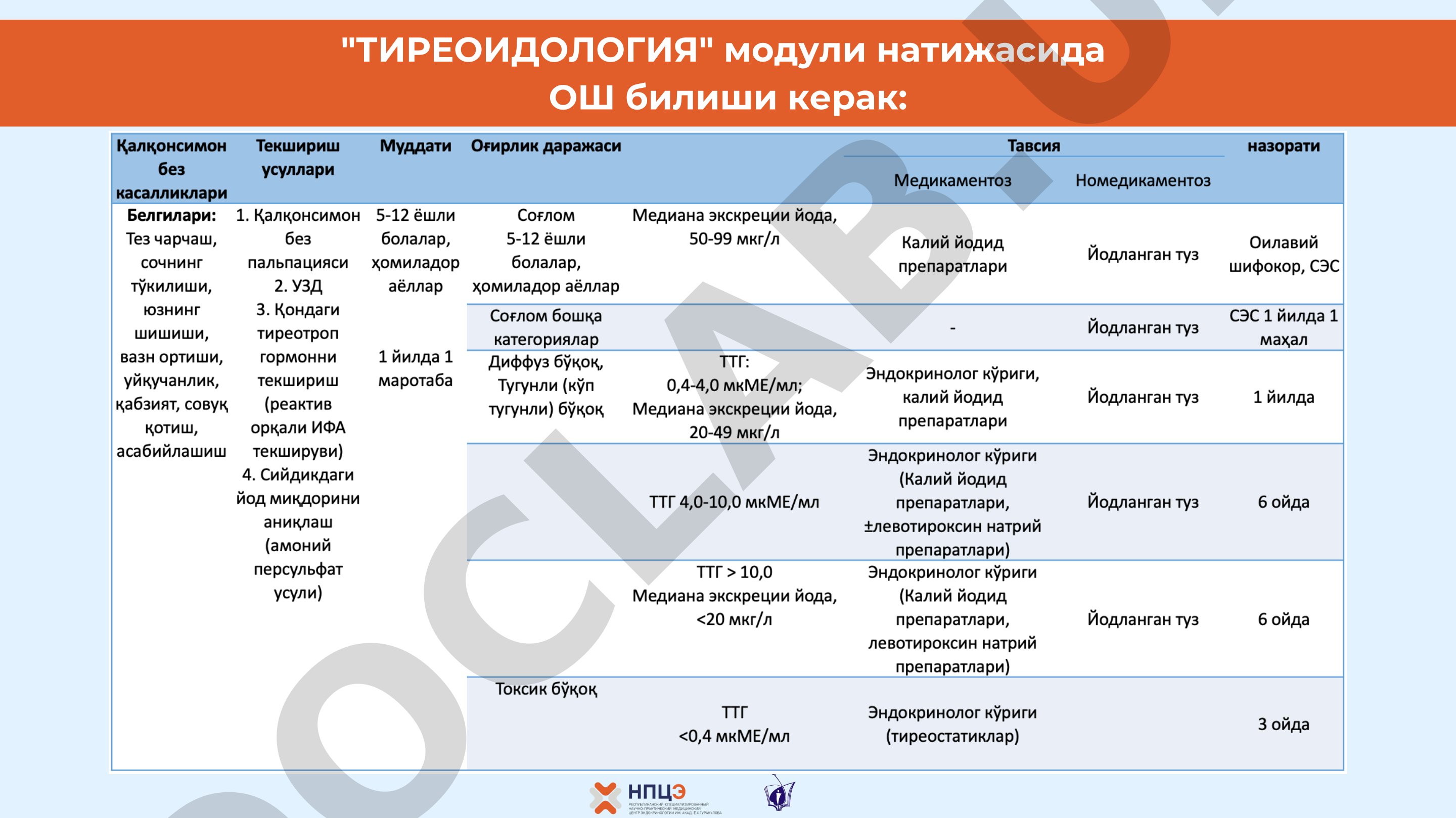 Тиреоидология модули натижасида ОШ билиши керак