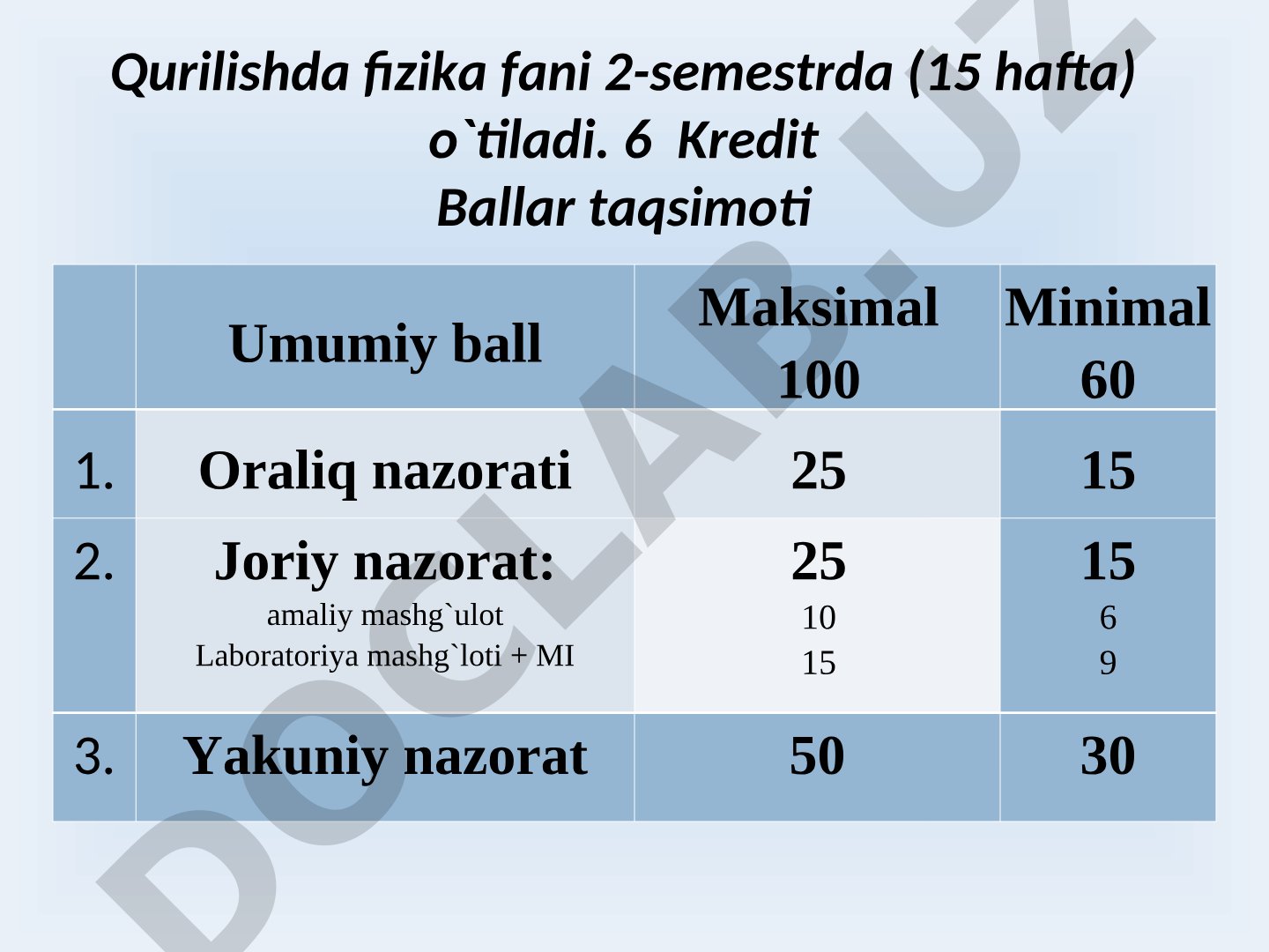 Qurilishda fizika kursi: 2-semestr, 6 kredit, oraliq va yakuniy nazorat, adabiyotlar