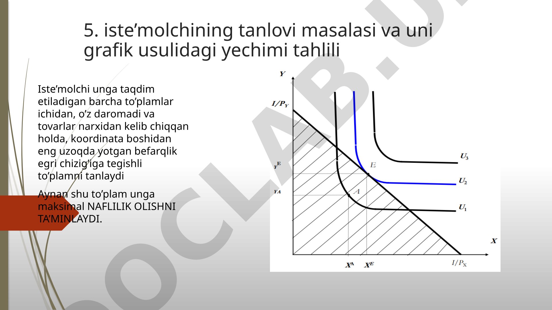 Iste’molchining tanlovi masalasi va uni grafik usulidagi yechimi tahlili