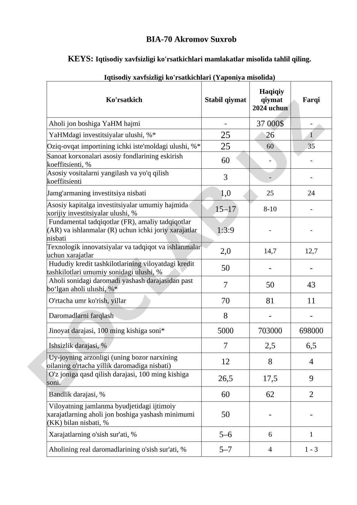 Iqtisodiy xavfsizligi ko'rsatkichlari (Yaponiya misolida)