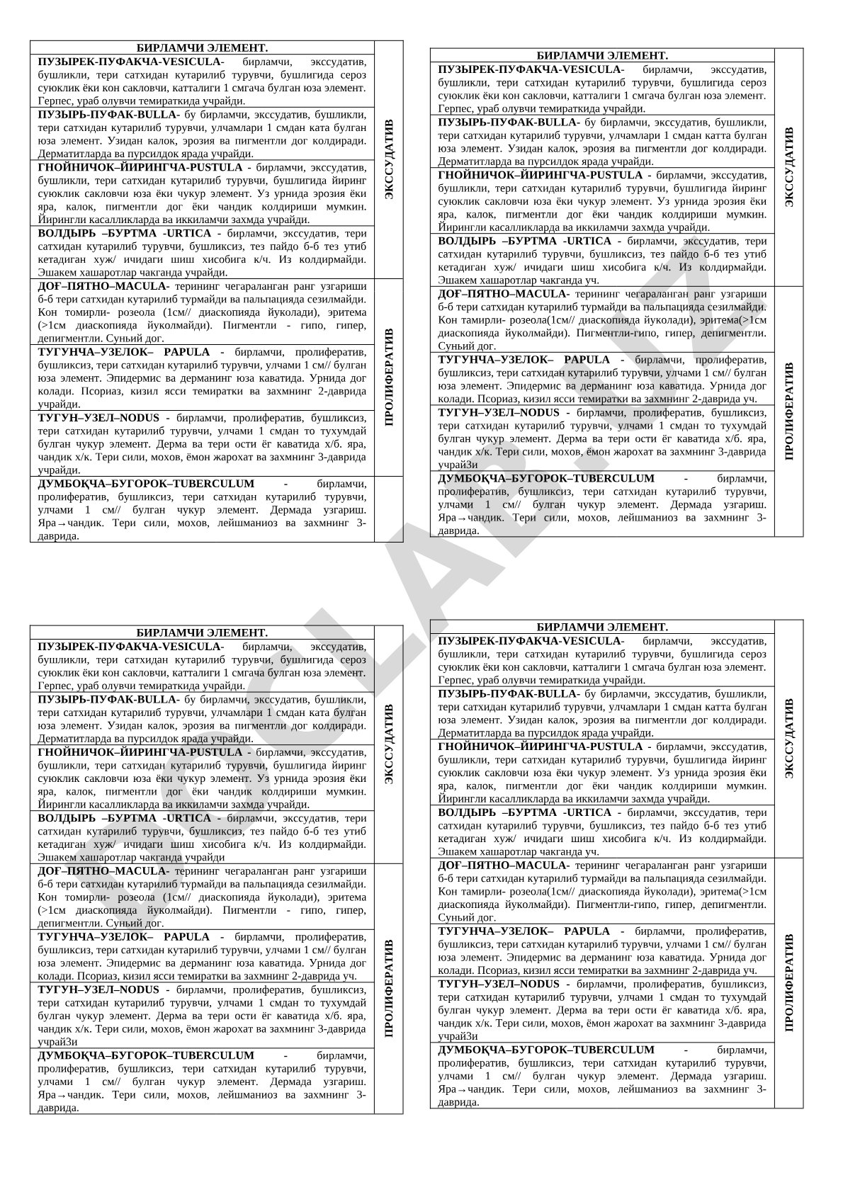 Терининг бирламчи экссудатив элементари: пуфакча, пуфак, йирингча, буртма, дог тавсифи