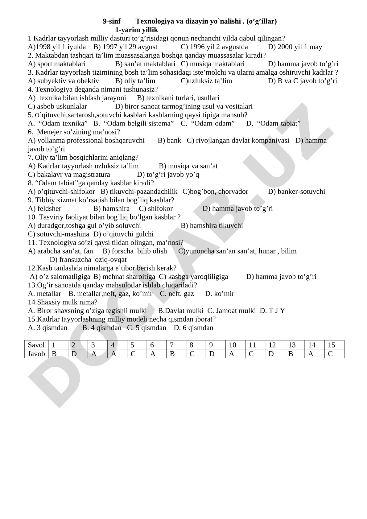 9-sinf Texnologiya va dizayin yo`nalishi