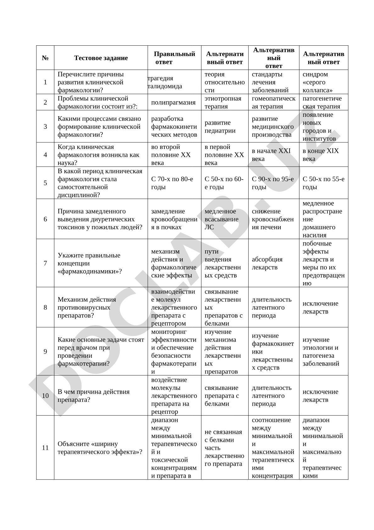Клиническая фармакология: тесты с ответами
