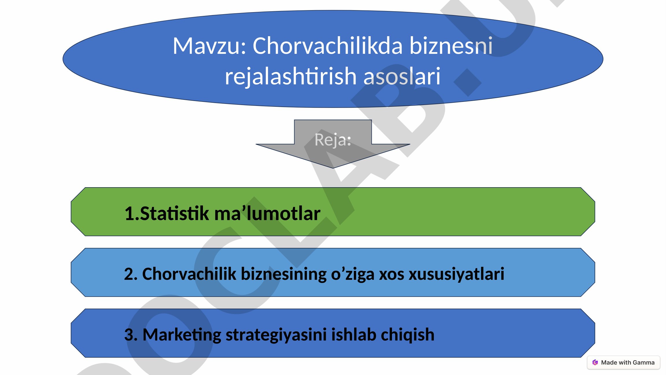 Chorvachilikda biznesni rejalashtirish asoslari