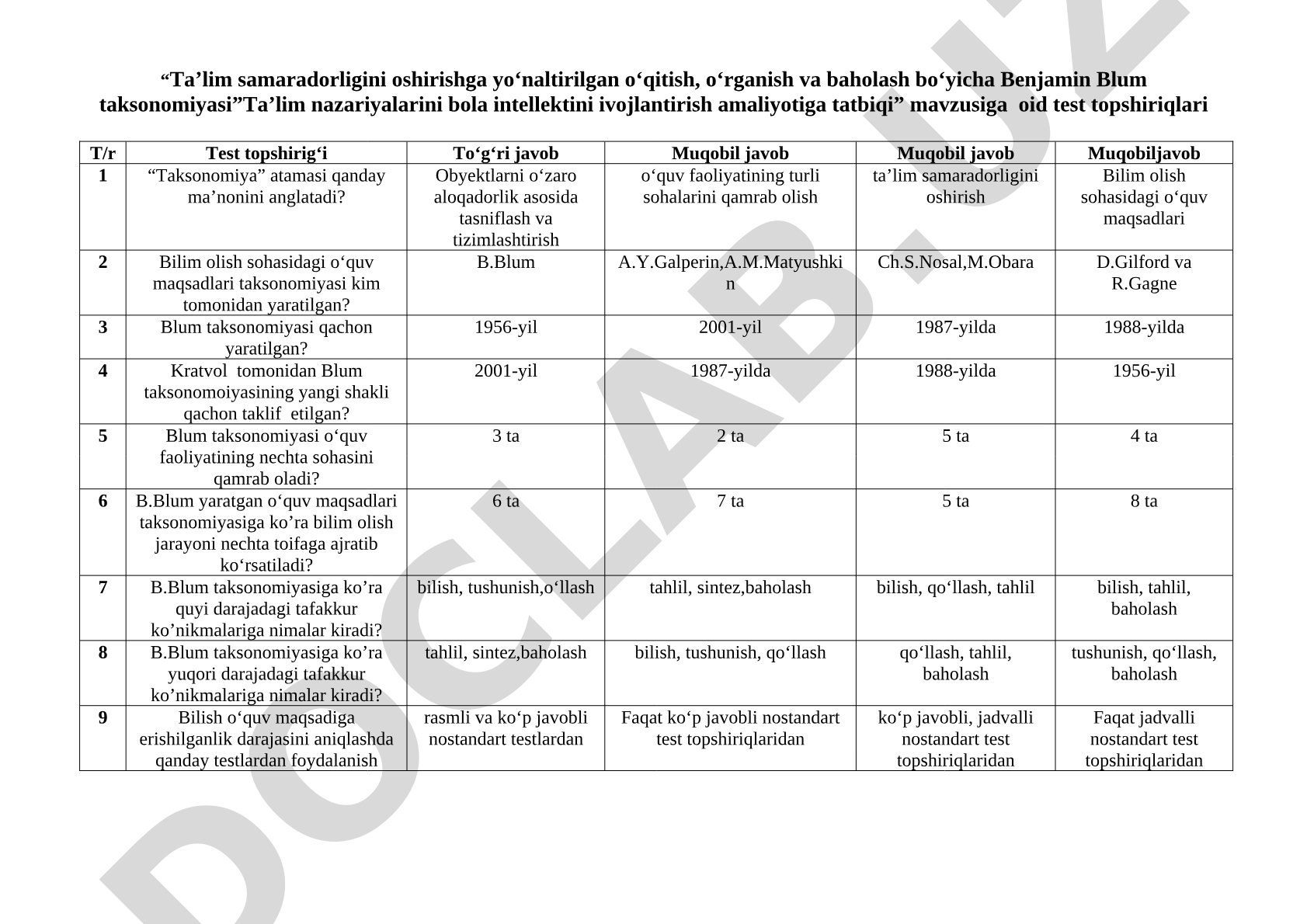 Ta’lim nazariyalarini bola intellektini ivojlantirish amaliyotiga tatbiqi