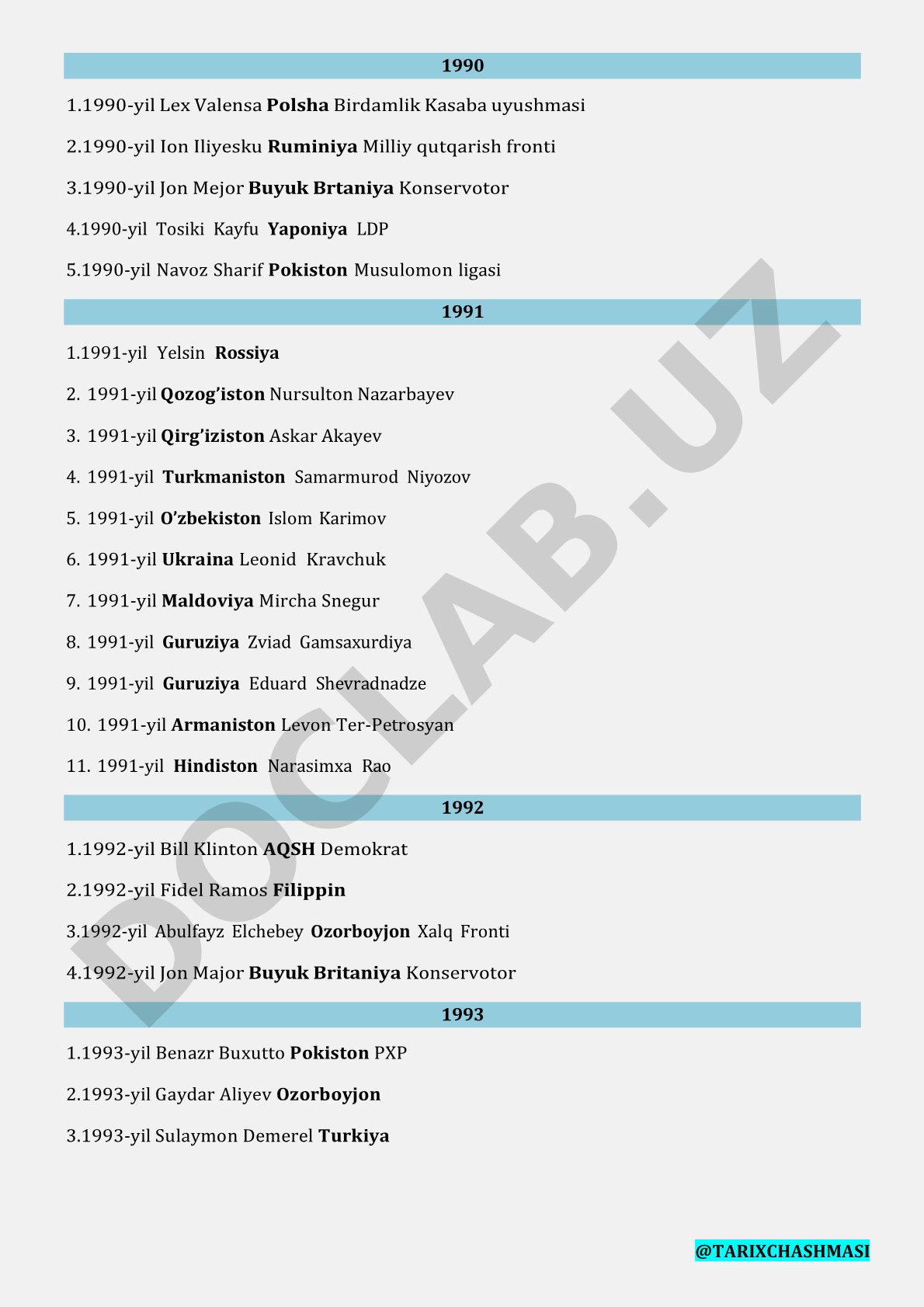1990-1995 yillar davlat rahbarlari ro'yxati