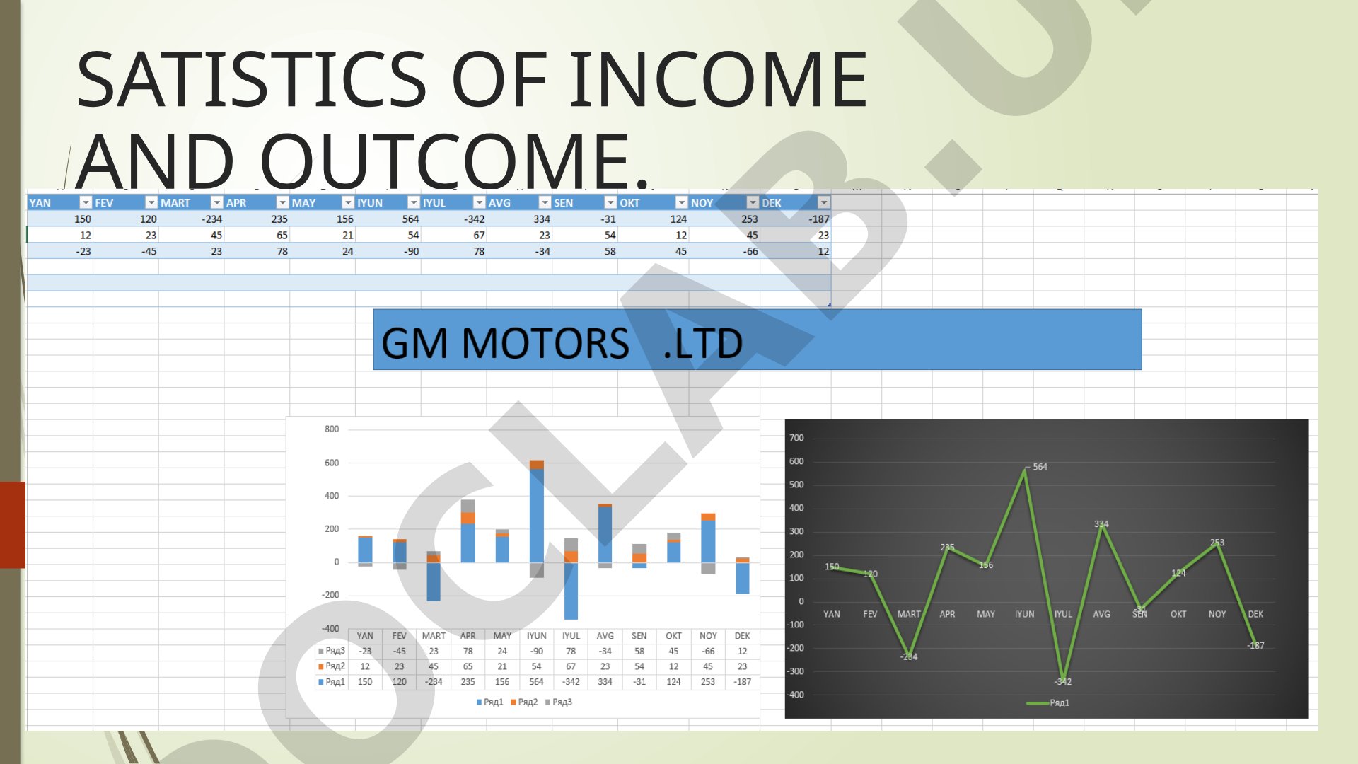 Statistics of Income and Outcome