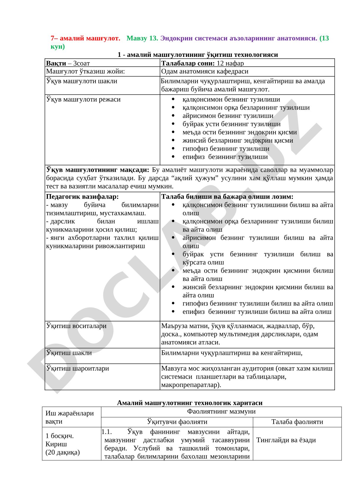Эндокрин системаси аъзоларининг анатомияси