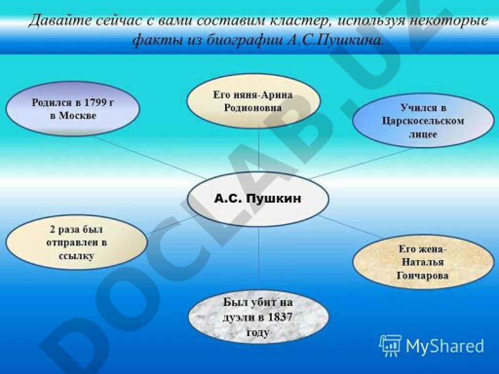 Биография А.С. Пушкина и его произведения