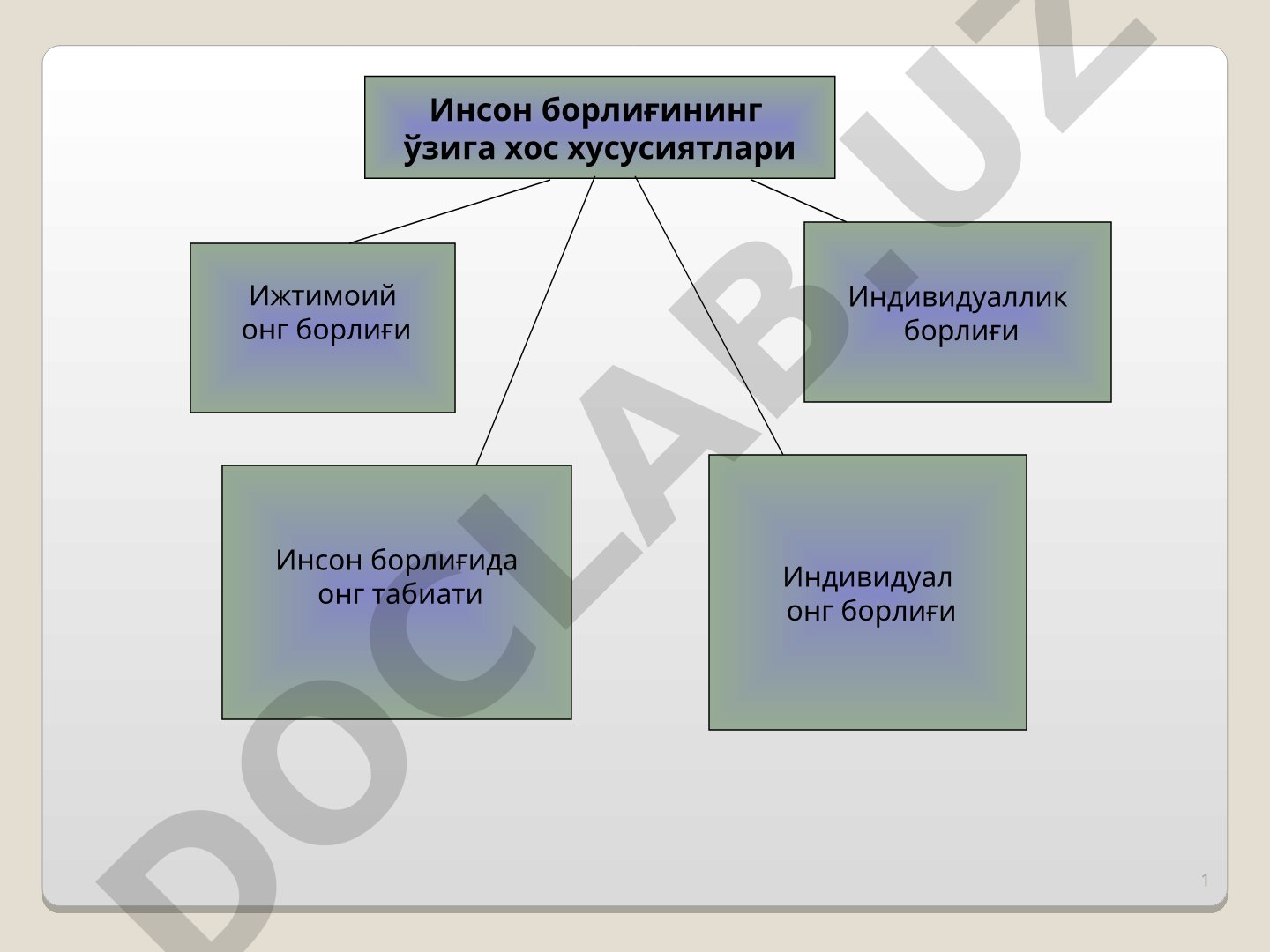 Inson borlig'i va ongning tabiati