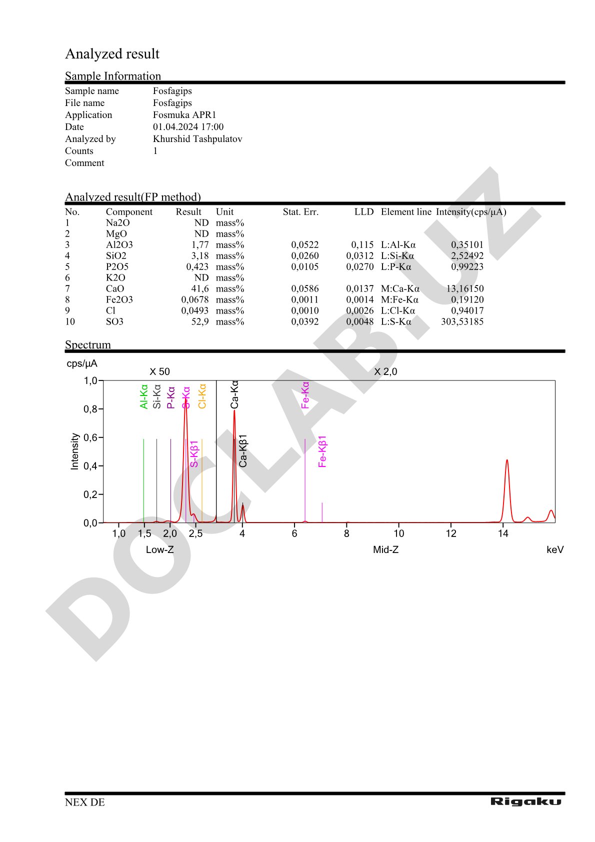 X-ray fluorescence analysis results of phosphogypsum