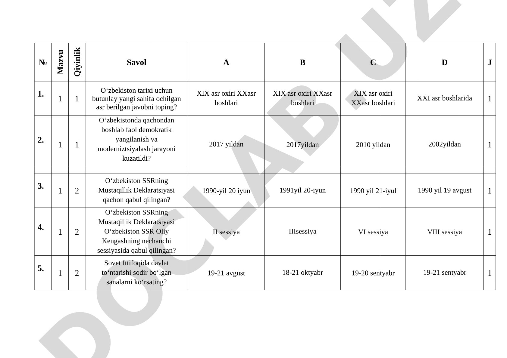 O'zbekiston tarixi bo'yicha test savollari