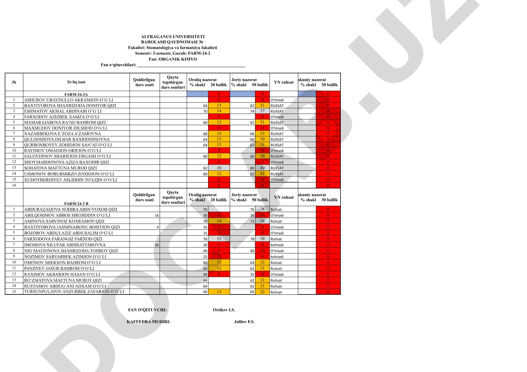 Alfraganus universiteti baholash qaydnomasi