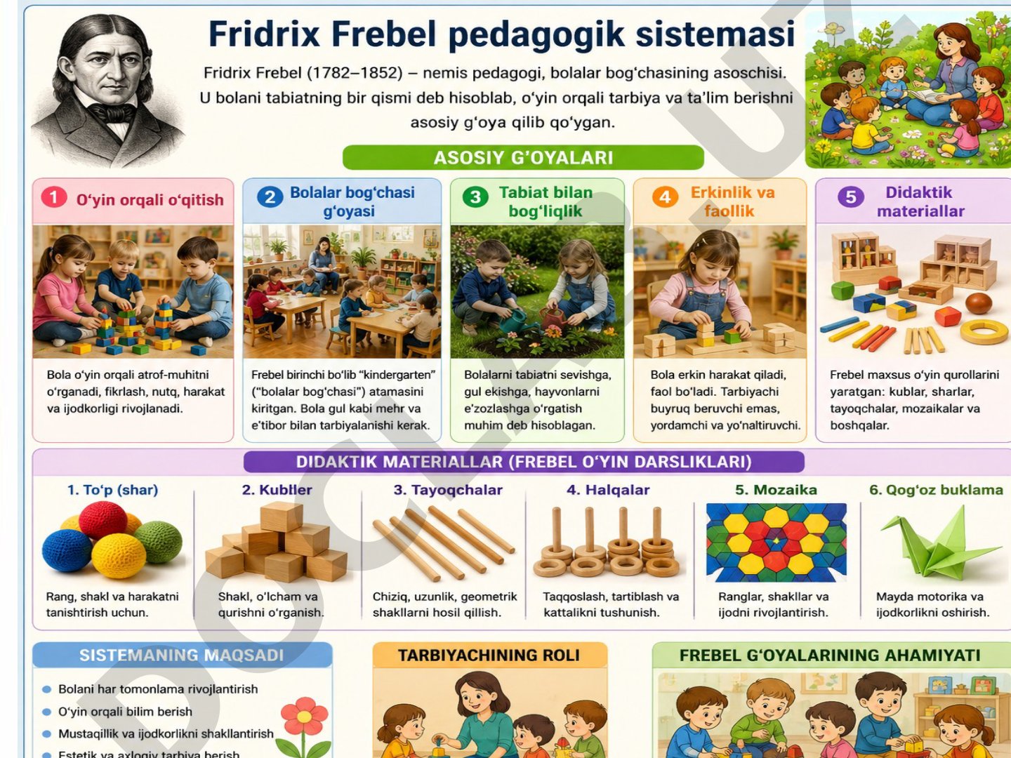 Fredrix Frebeldin Pedagogikaliq sistemasi