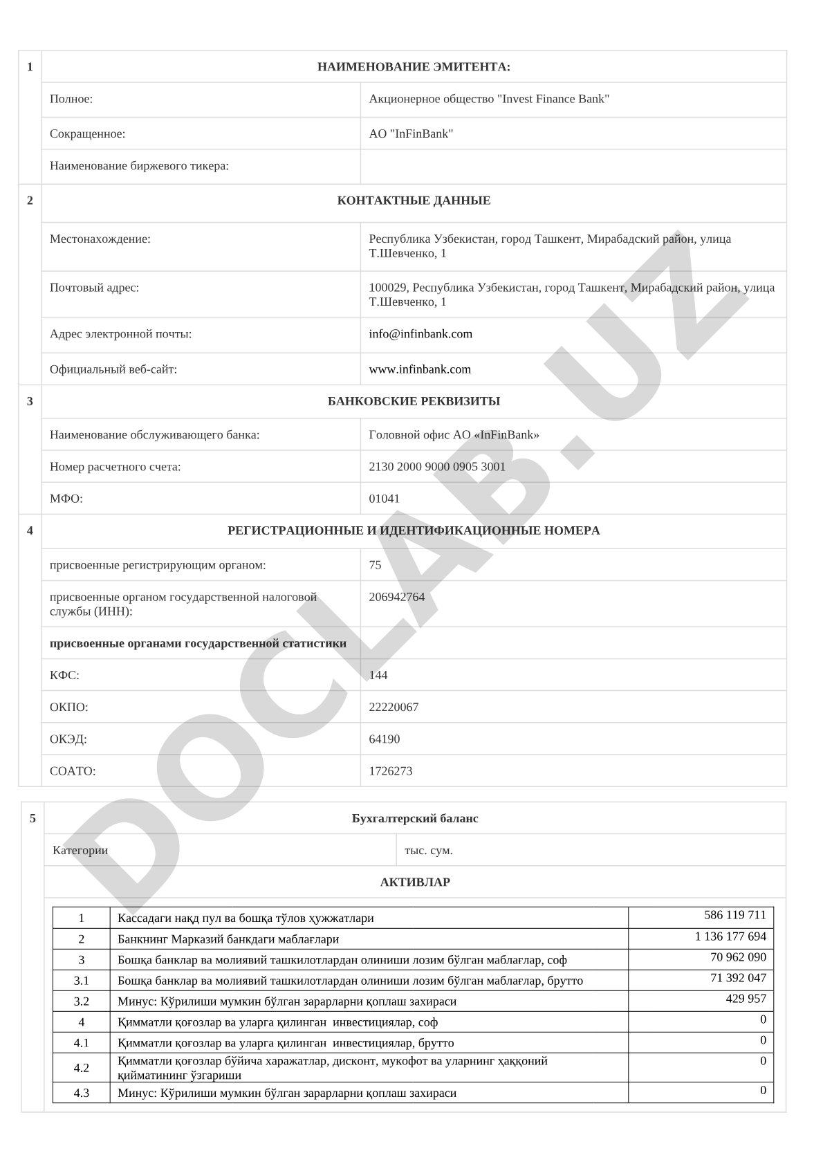 Бухгалтерский баланс АО Инфинбанк