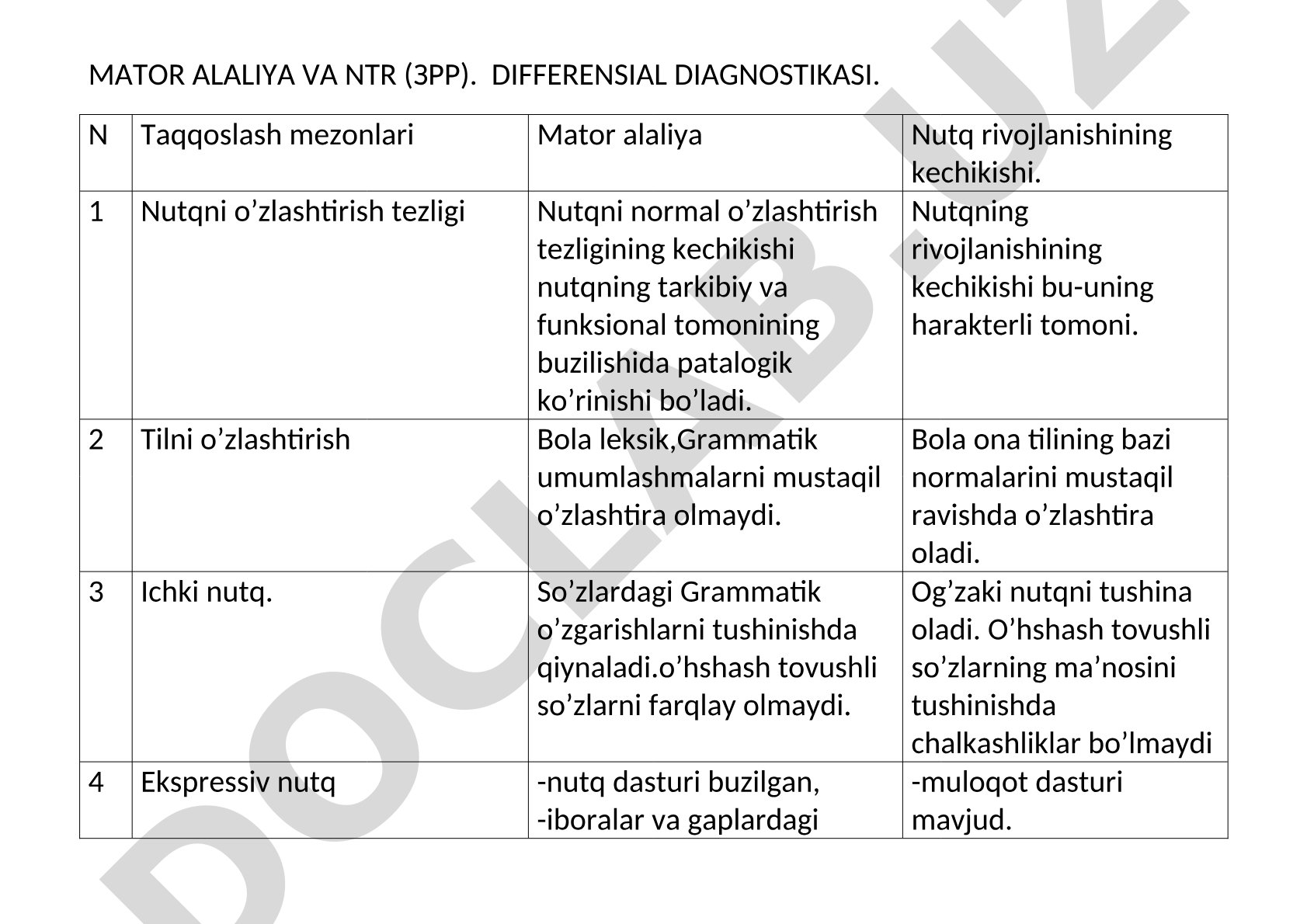 Mator alaliya va NTR (ЗРР) differensial diagnostikasi