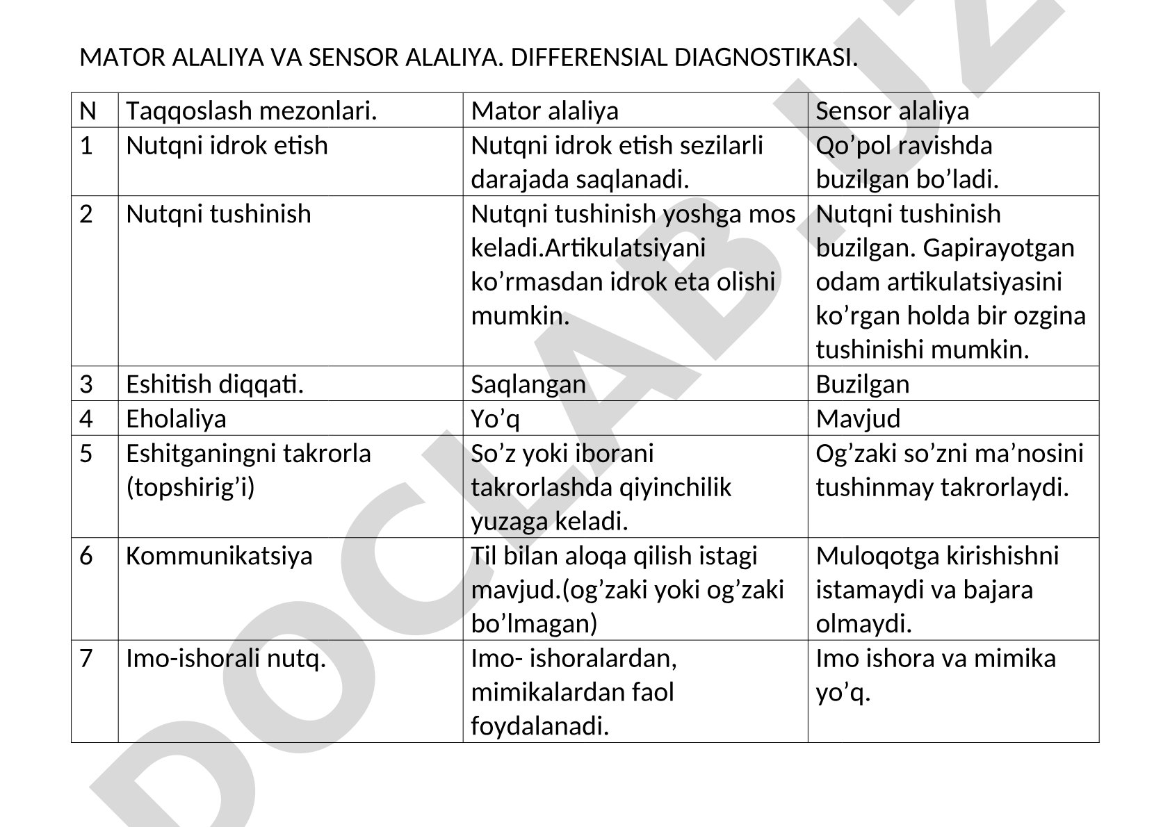 Mator alaliya va sensor alaliya differensial diagnostikasi