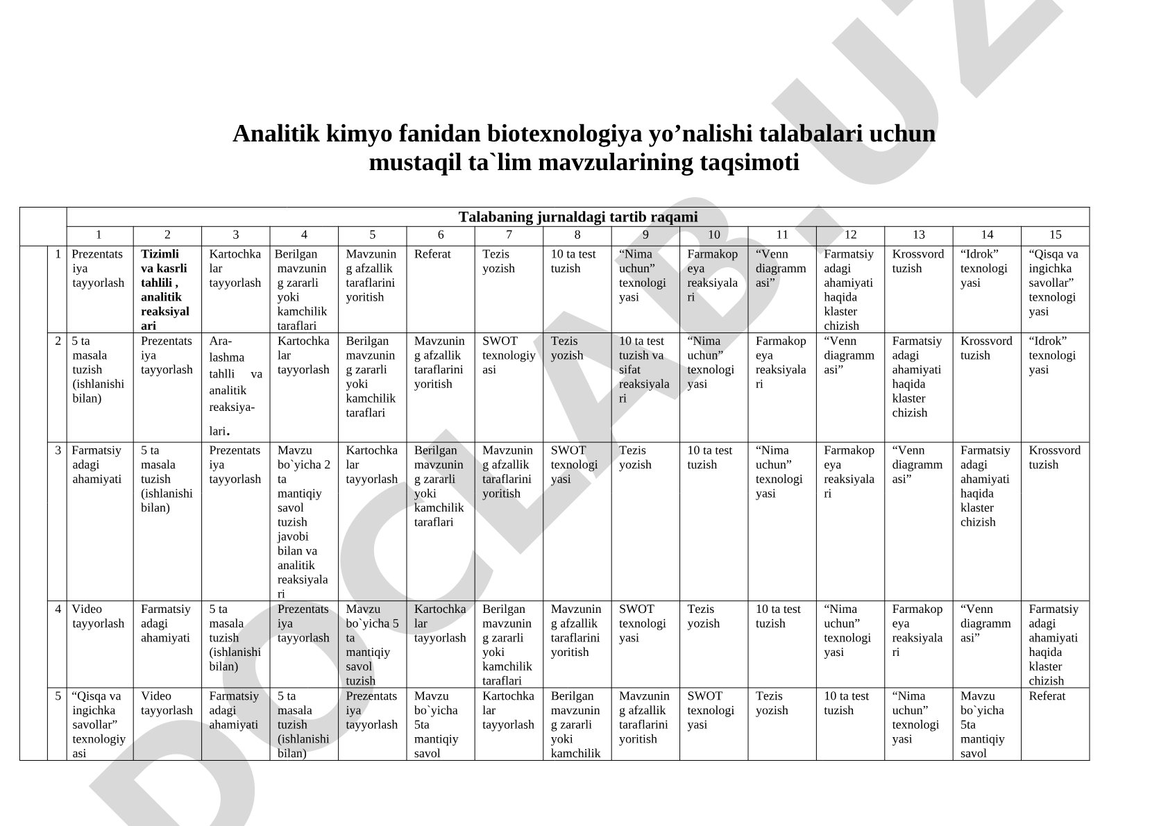 Analitik kimyo fanidan mustaqil ta'lim mavzulari taqsimoti