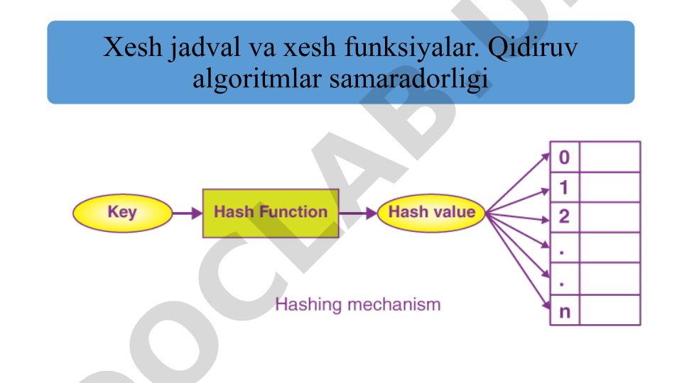 Xesh jadval va xesh funksiyalar haqida
