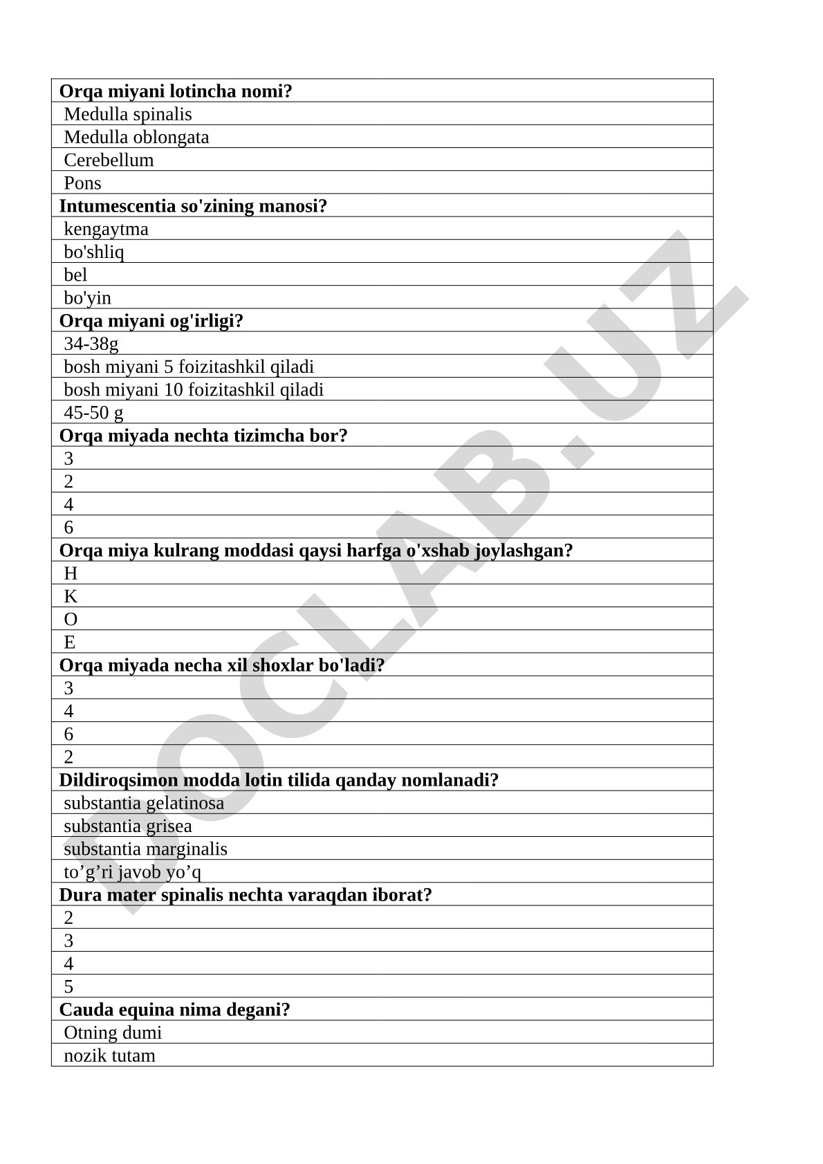 Orqa miya anatomiyasi test savollari