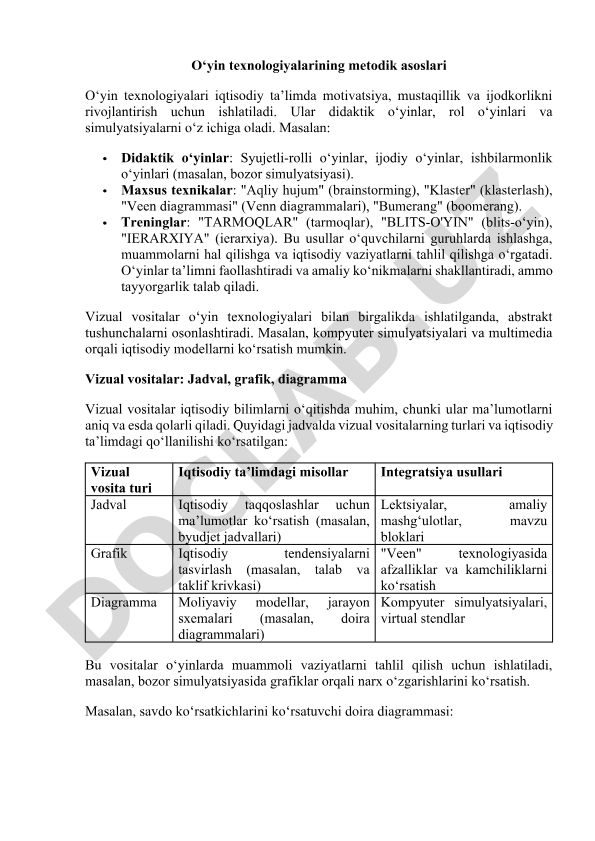 O‘yin texnologiyalarining metodik asoslari va iqtisodiy ta’limda qo‘llanilishi