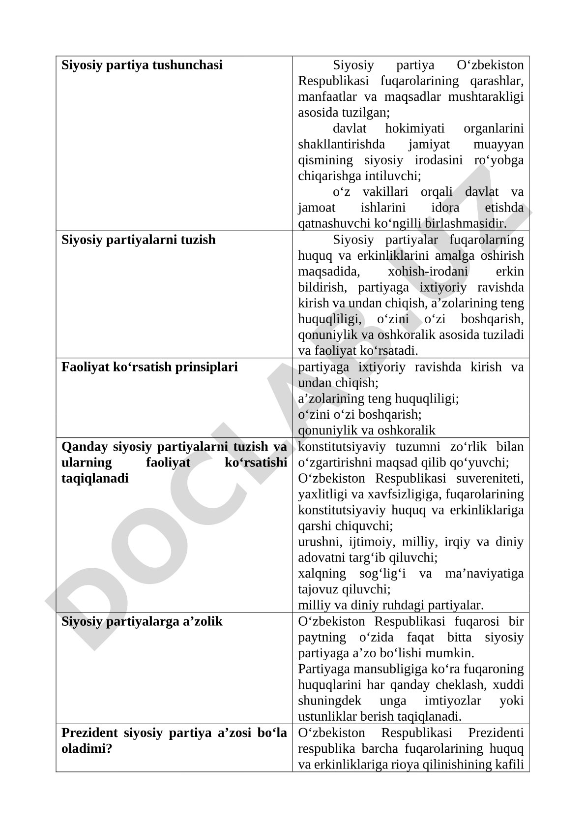 Siyosiy partiya tushunchasi, tuzish shartlari, faoliyat prinsiplari va taqiqlangan
