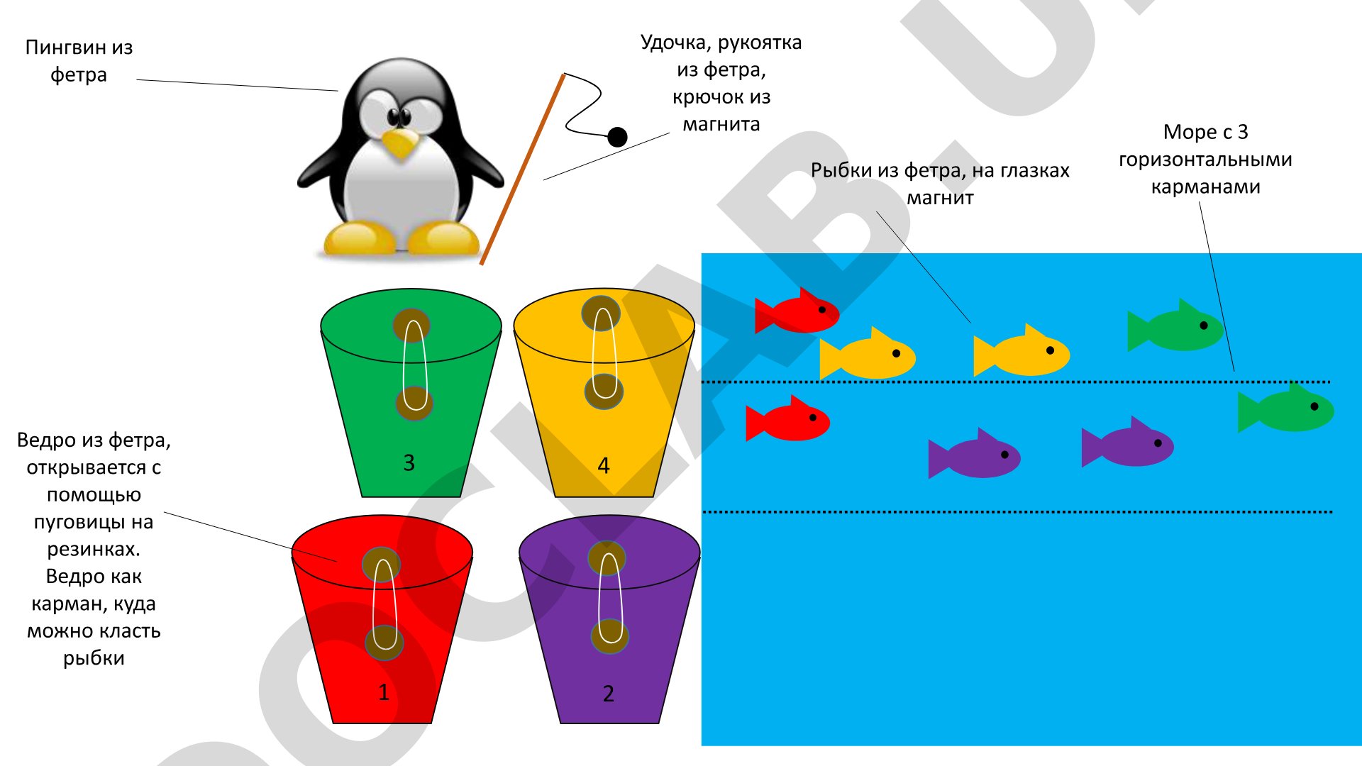 Развивающая игра из фетра с рыбалкой и персонажами сказок