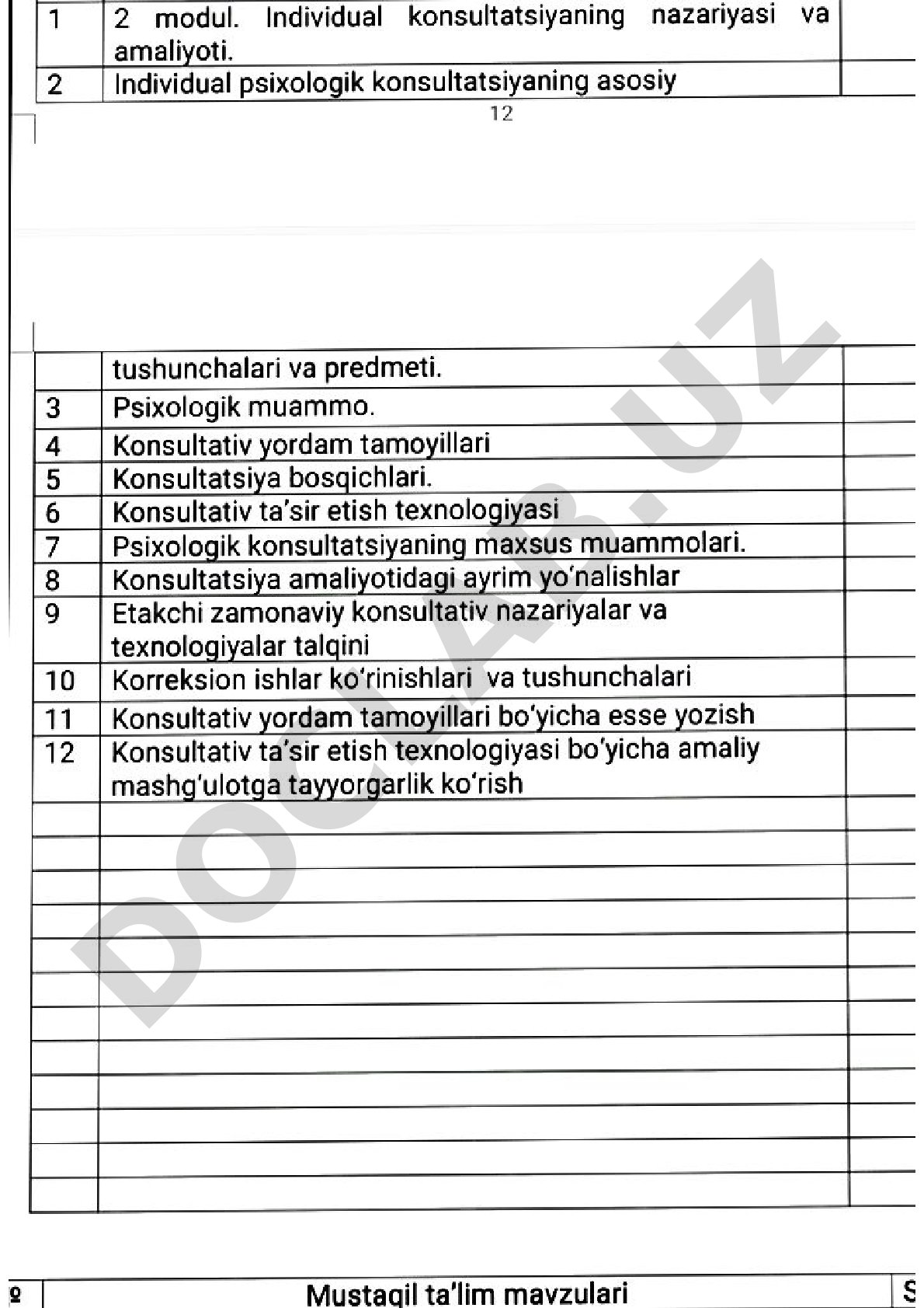 Individual psixologik konsultatsiyaning nazariyasi va amaliyoti