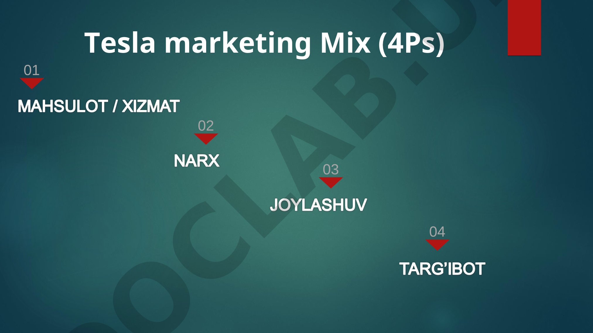 Tesla marketing Mix (4Ps)