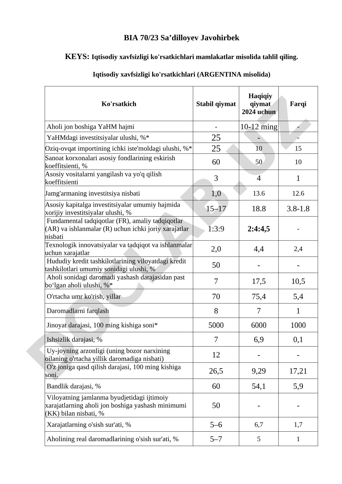 Iqtisodiy xavfsizligi ko'rsatkichlari (ARGENTINA misolida)