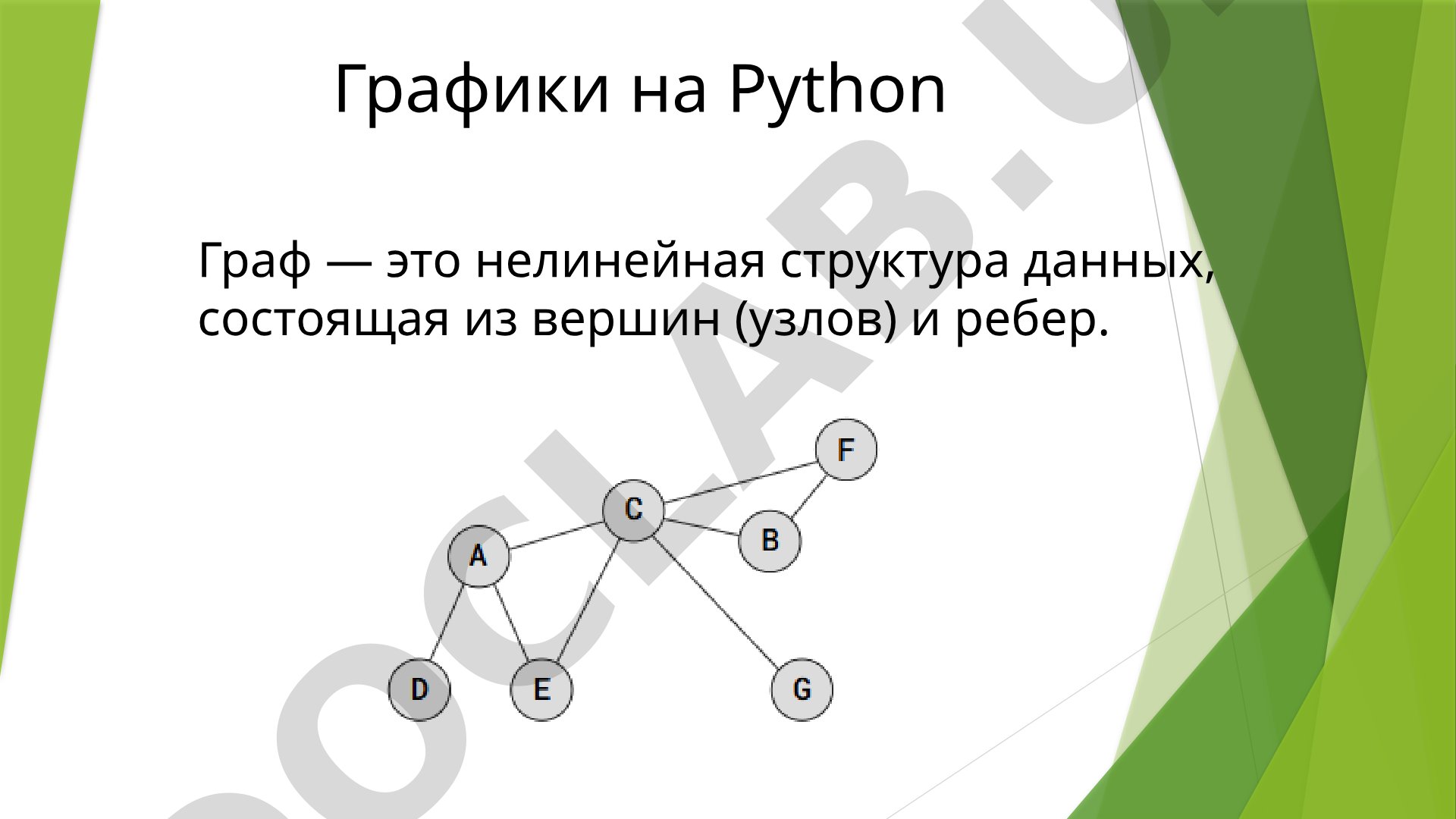 Графики на Python