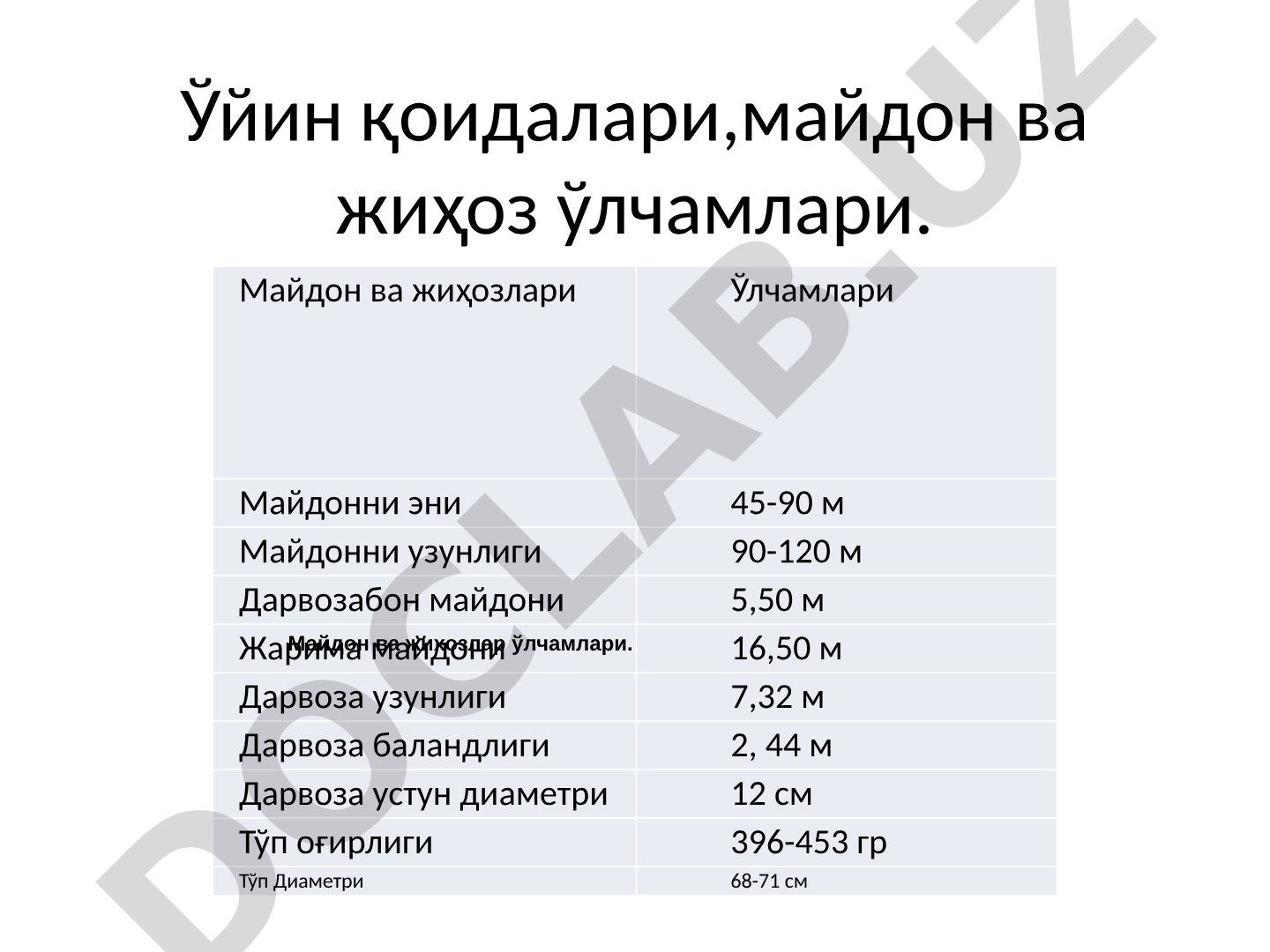 Ўйин қоидалари, майдон ва жиҳоз ўлчамлари