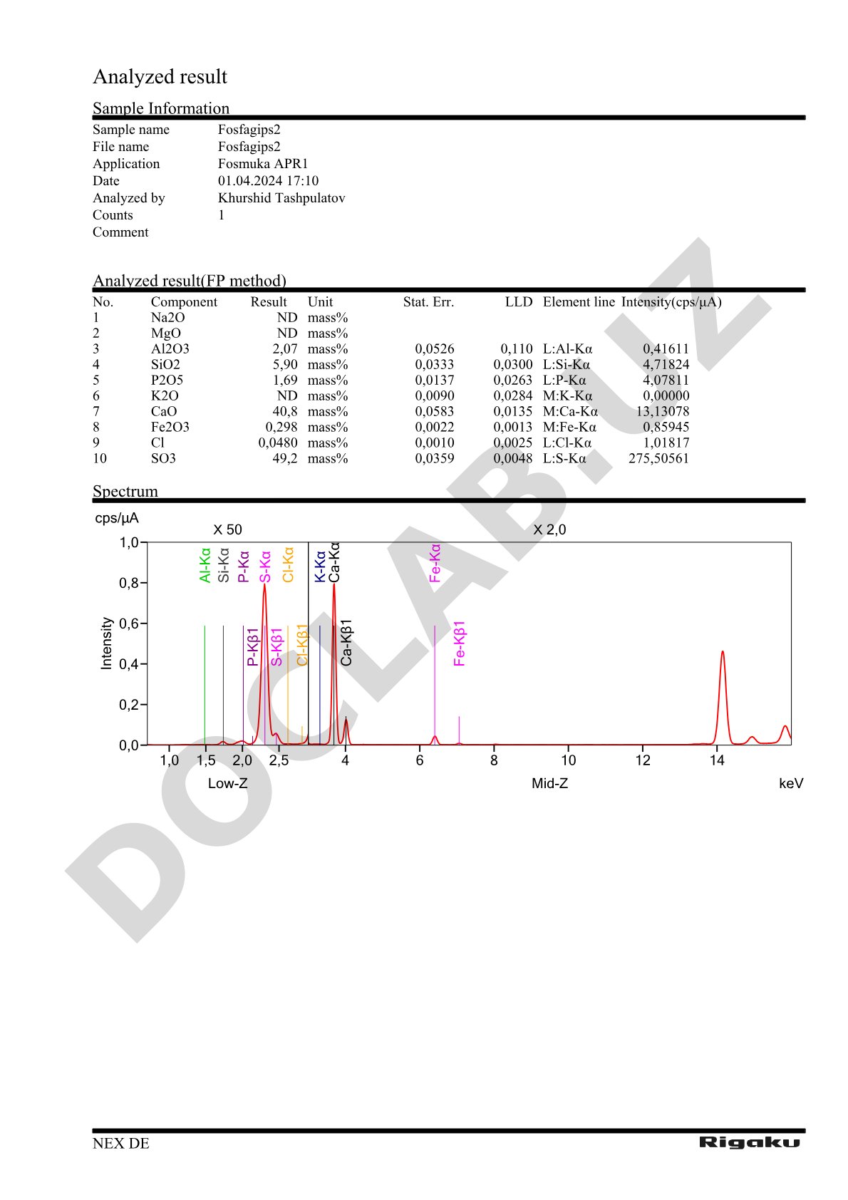 X-ray fluorescence analysis results of phosphogypsum sample Fosfagips2