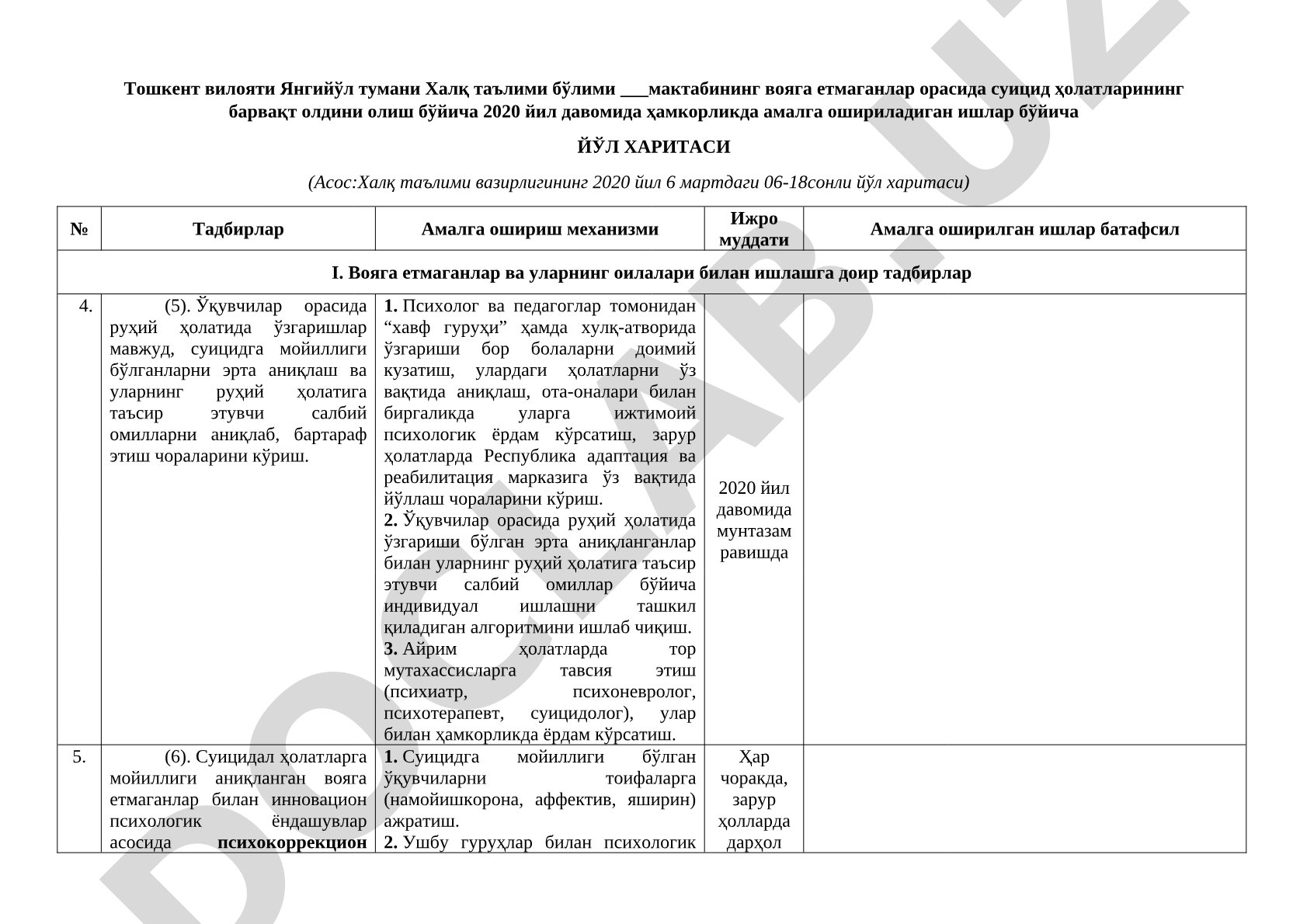 Вояга етмаганлар орасида суицид ҳолатларининг барвақт олдини олиш йўл харитаси