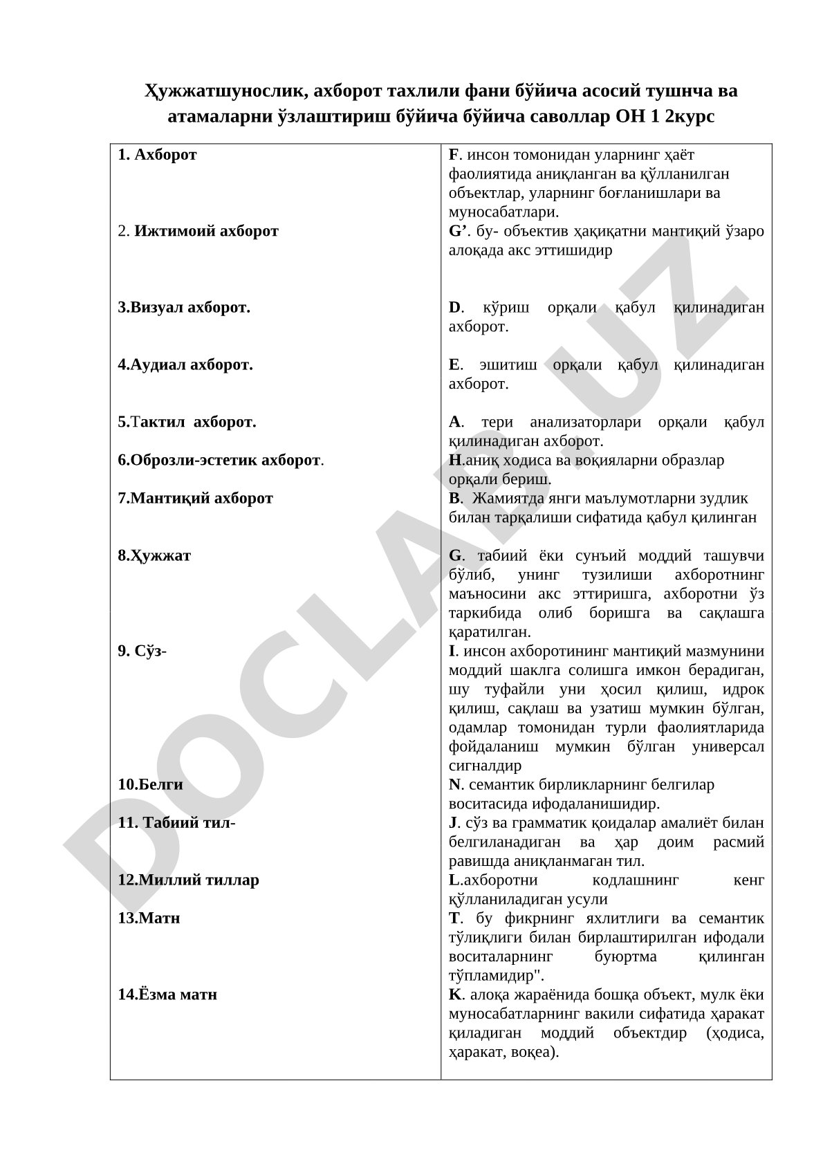 Ҳужжатшунослик, ахборот тахлили фани бўйича саволлар