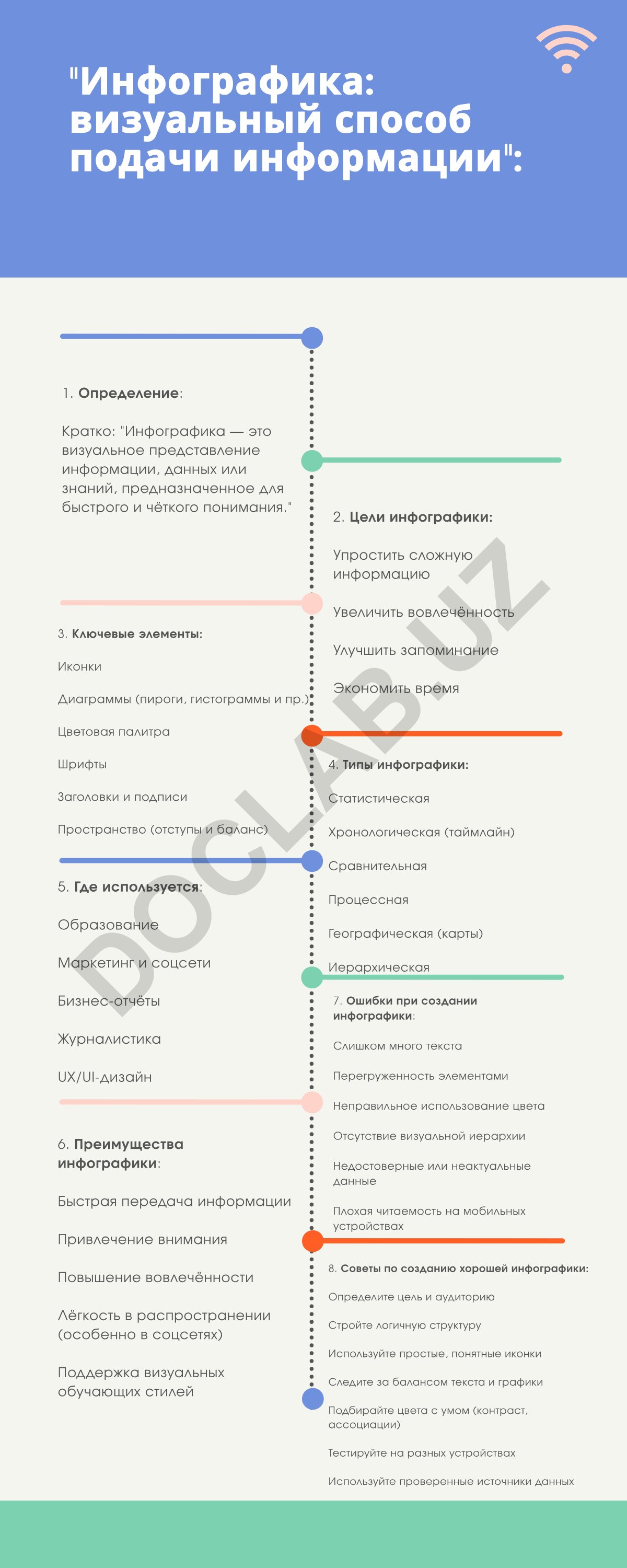 Инфографика: визуальный способ подачи информации
