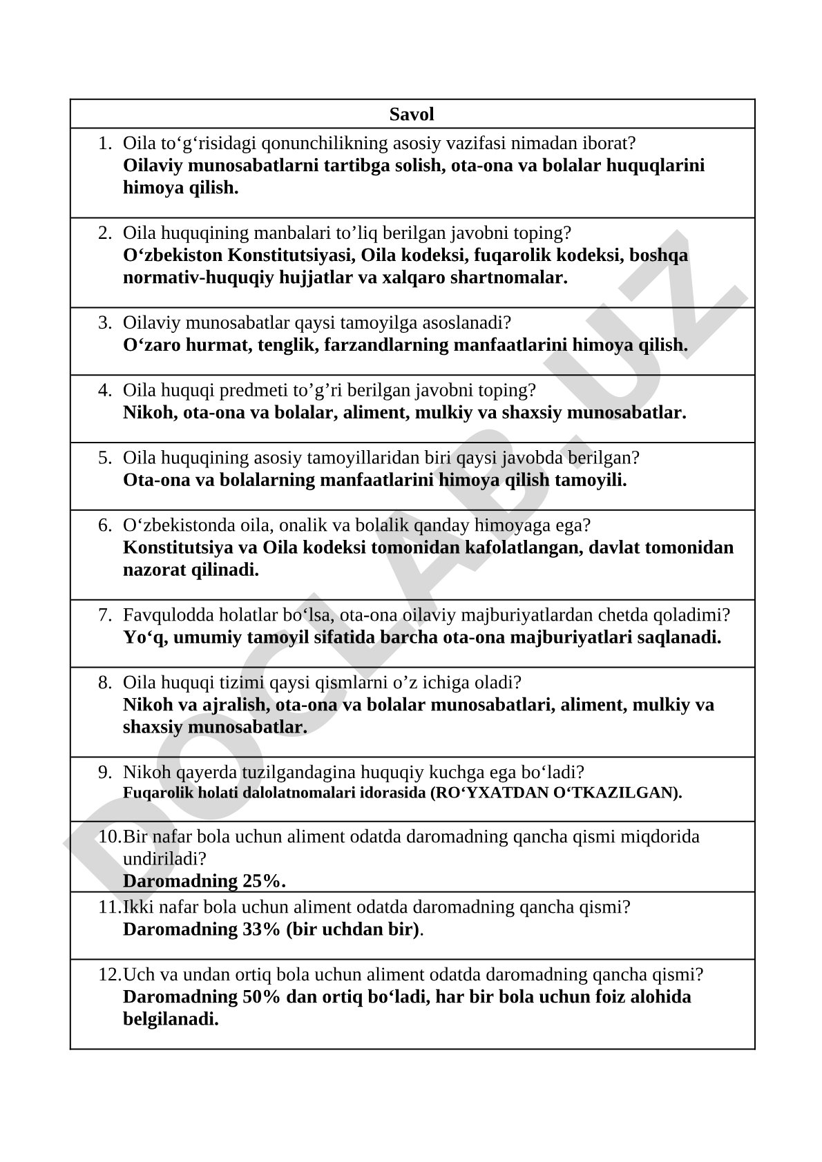 Oila huquqi asoslari
