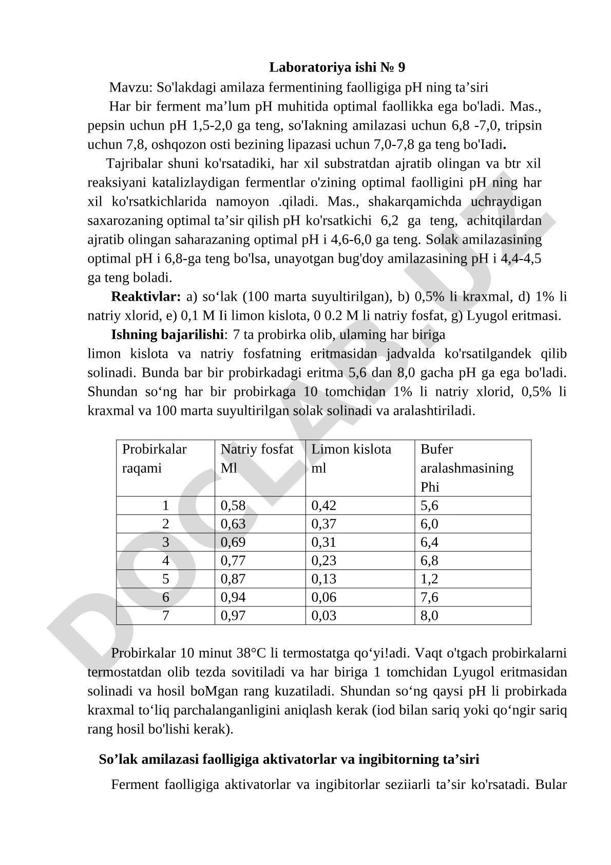So'lakdagi amilaza fermentining faolligiga pH ning ta'siri