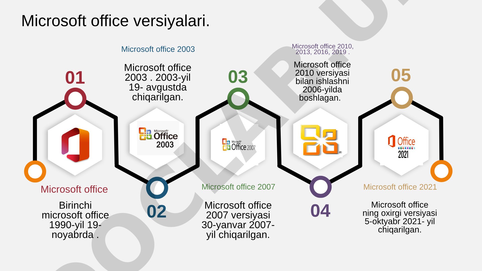 Microsoft Office versiyalari tarixi