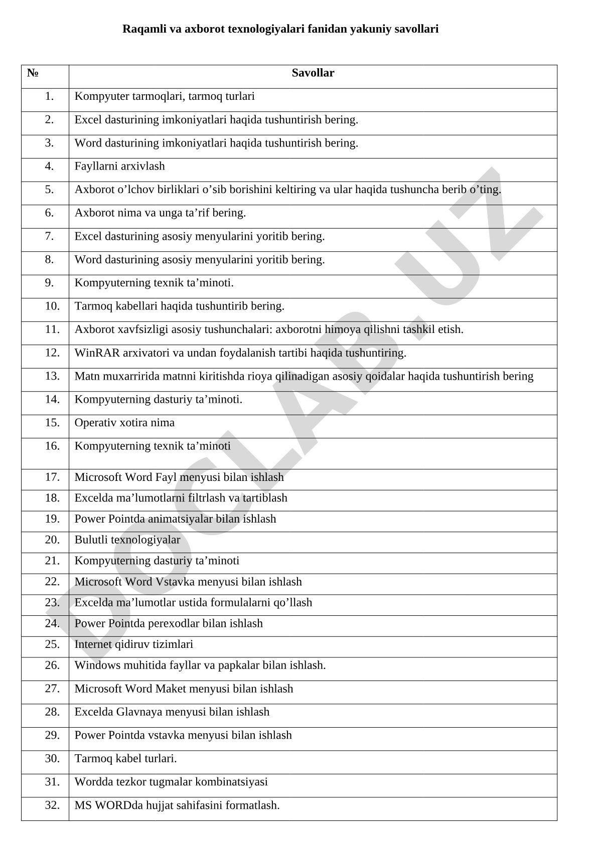 Raqamli va axborot texnologiyalari fanidan yakuniy savollar