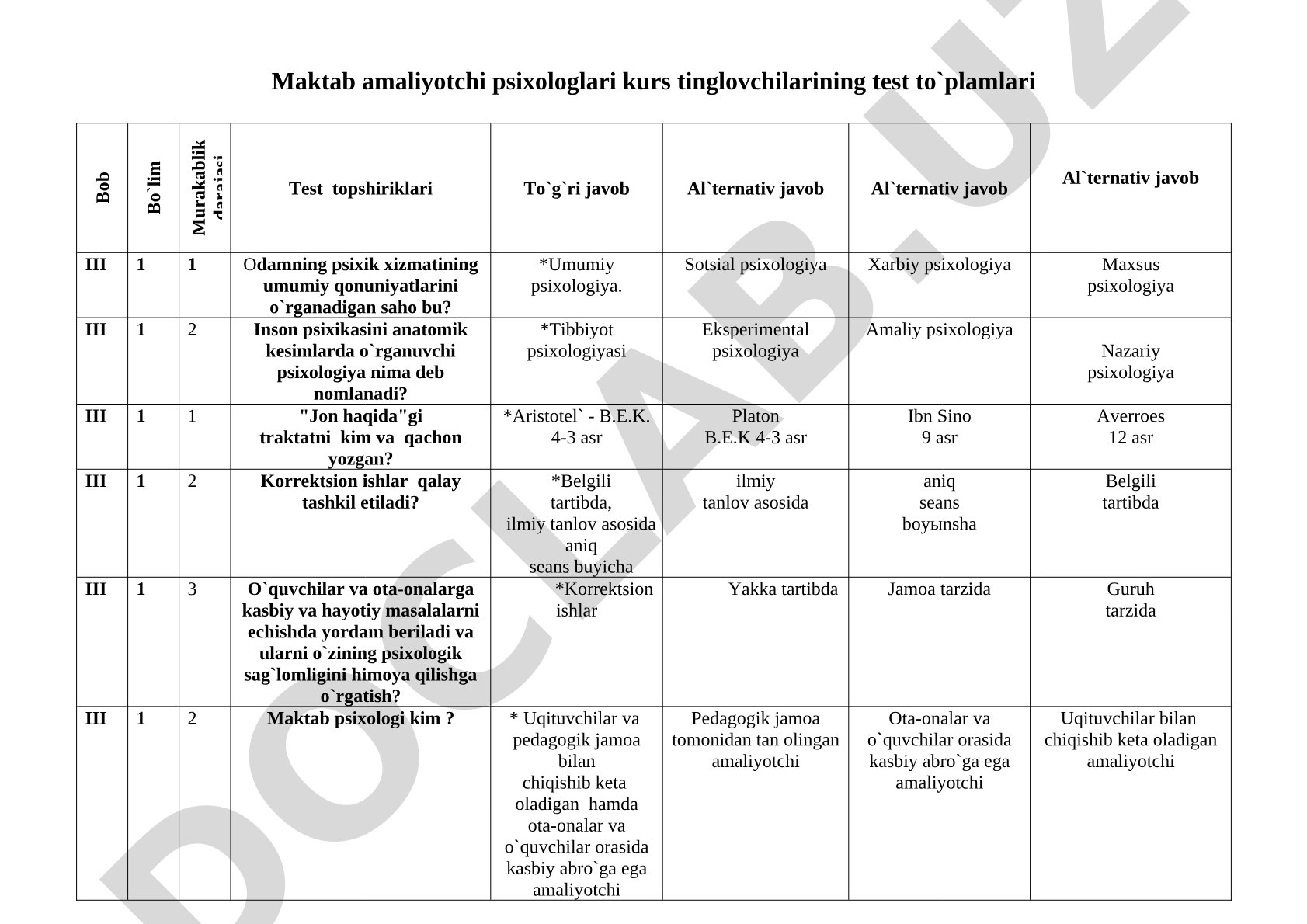 Maktab amaliyotchi psixologlari kurs tinglovchilarining test to`plamlari