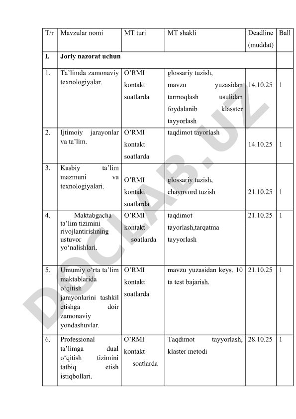 Ta'limda zamonaviy texnologiyalar va pedagogik yondashuvlar