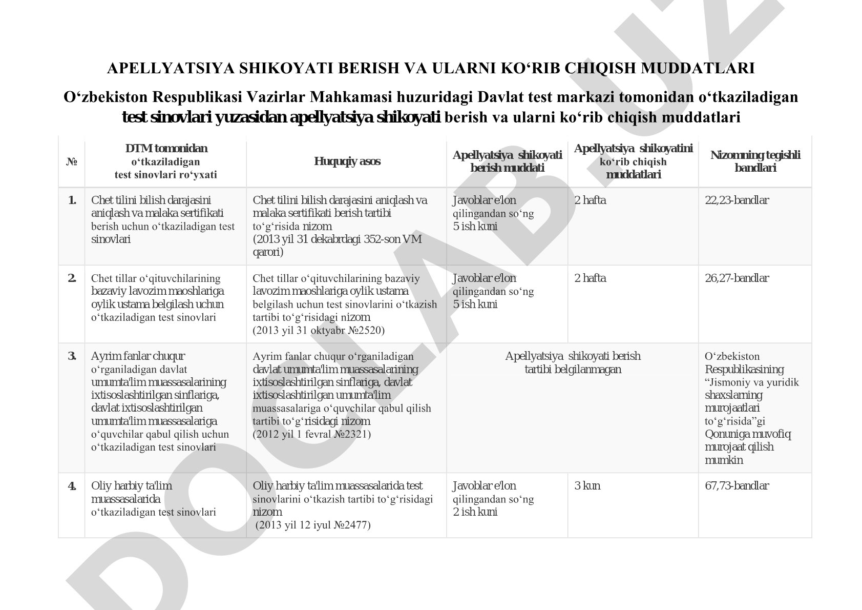 Apellyatsiya shikoyati berish va ularni ko‘rib chiqish muddatlari
