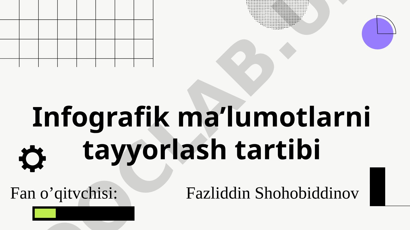 Infografik ma’lumotlarni tayyorlash tartibi