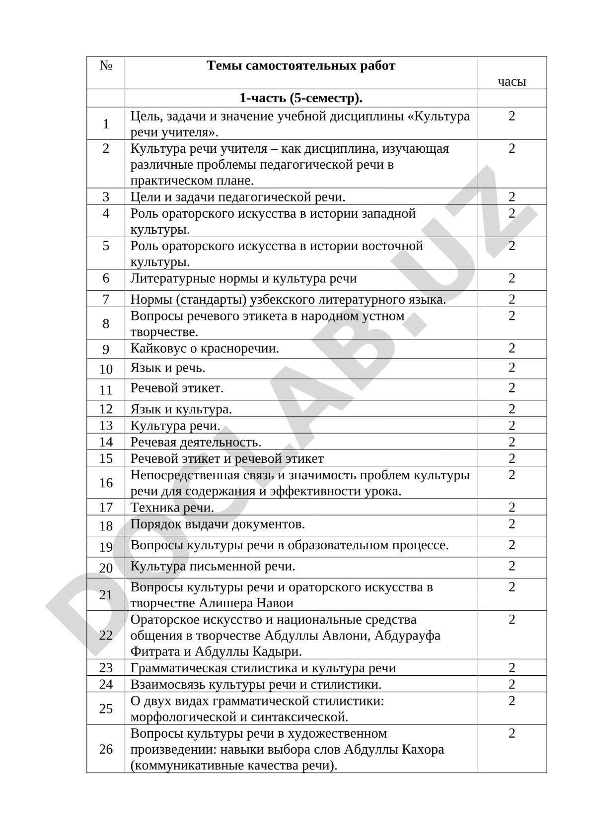 Темы самостоятельных работ по культуре речи учителя