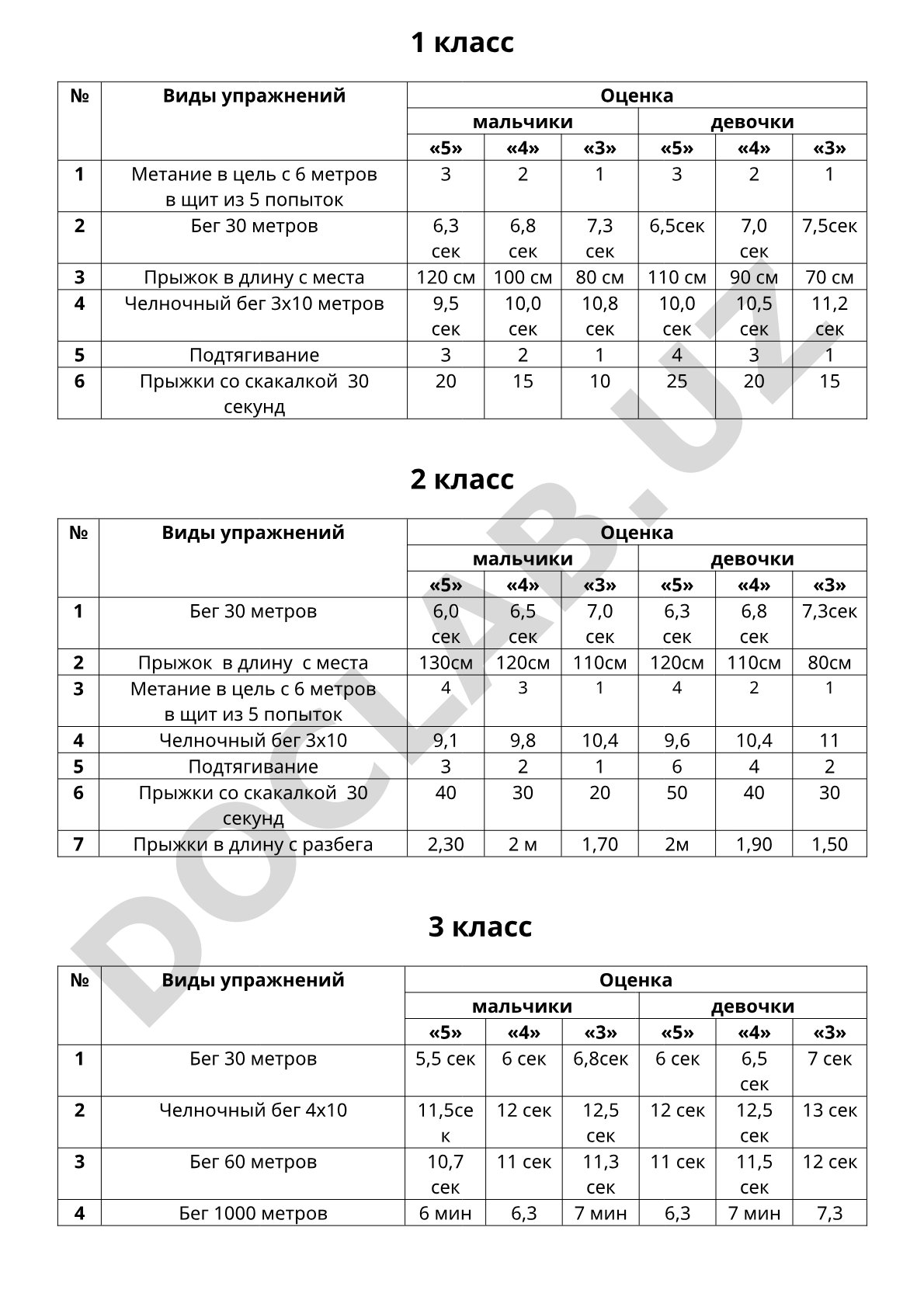 Нормативы физической подготовки для 1-3 классов