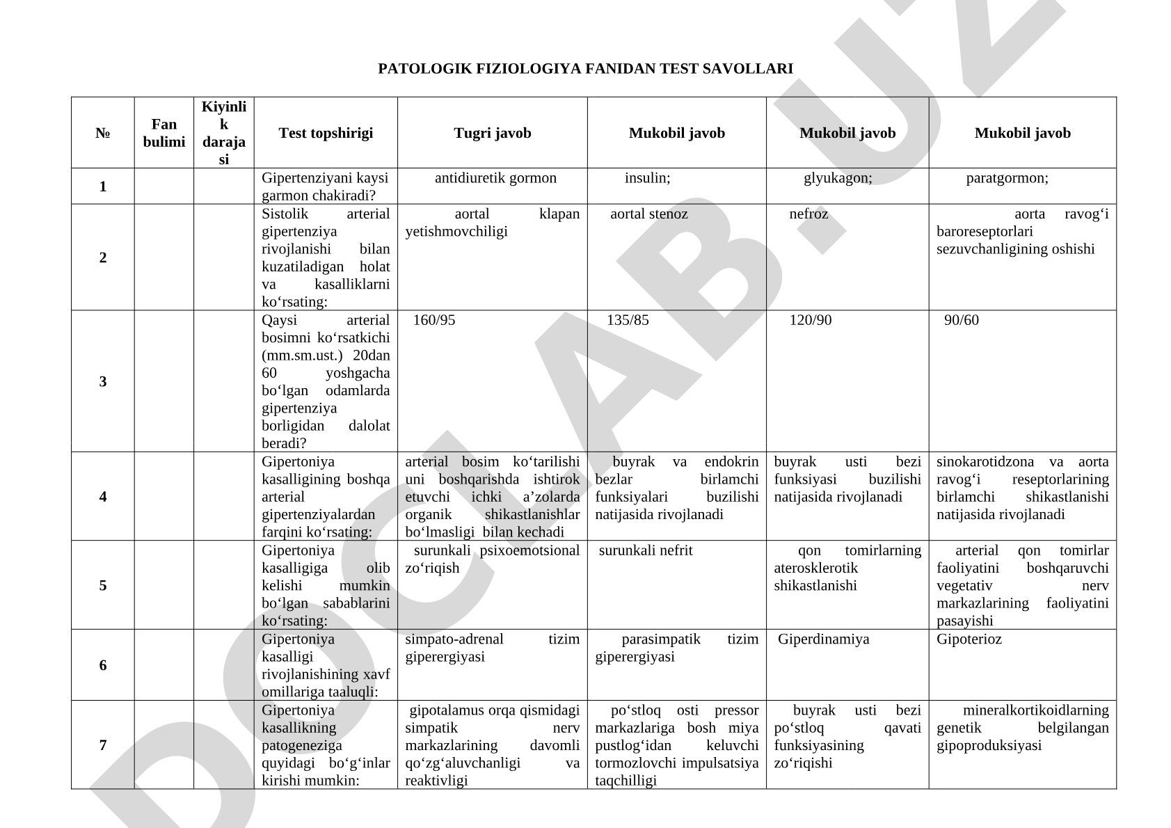 Patologik fiziologiya fanidan test savollari