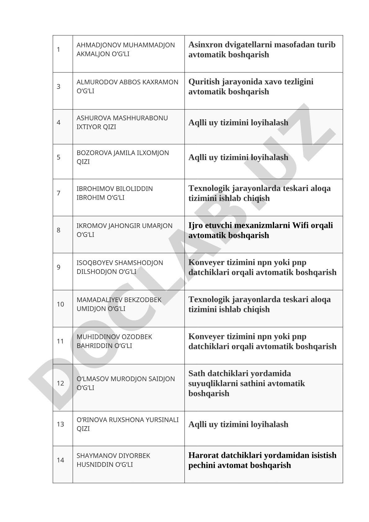 Avtomatik boshqarish tizimlari bo‘yicha loyiha mavzulari